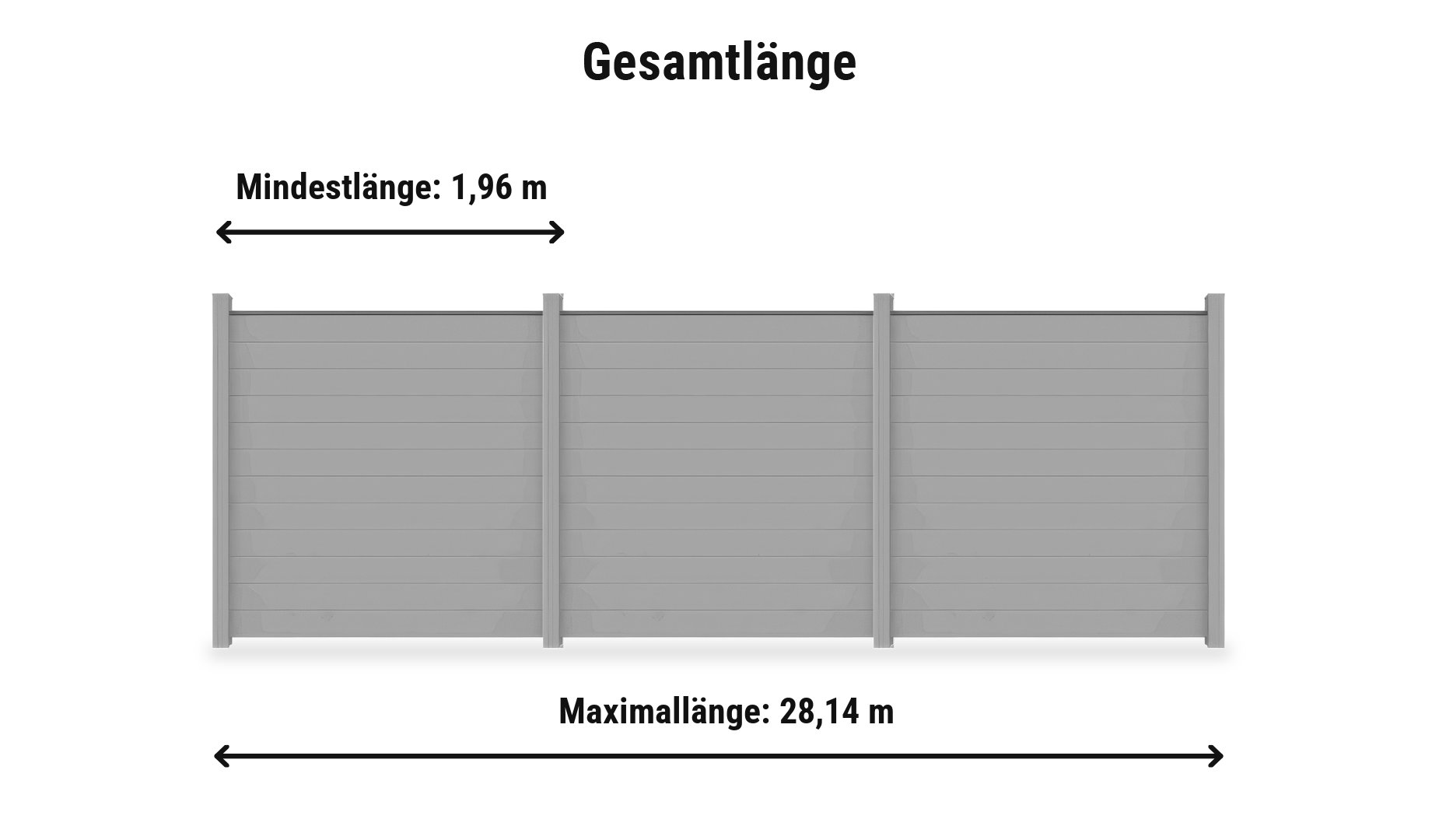 Alu Sichtschutz Jelling Komplettset: Zaunlänge von 1,96 m bis 28,14 m mit Alupfosten 9 x 9 cm