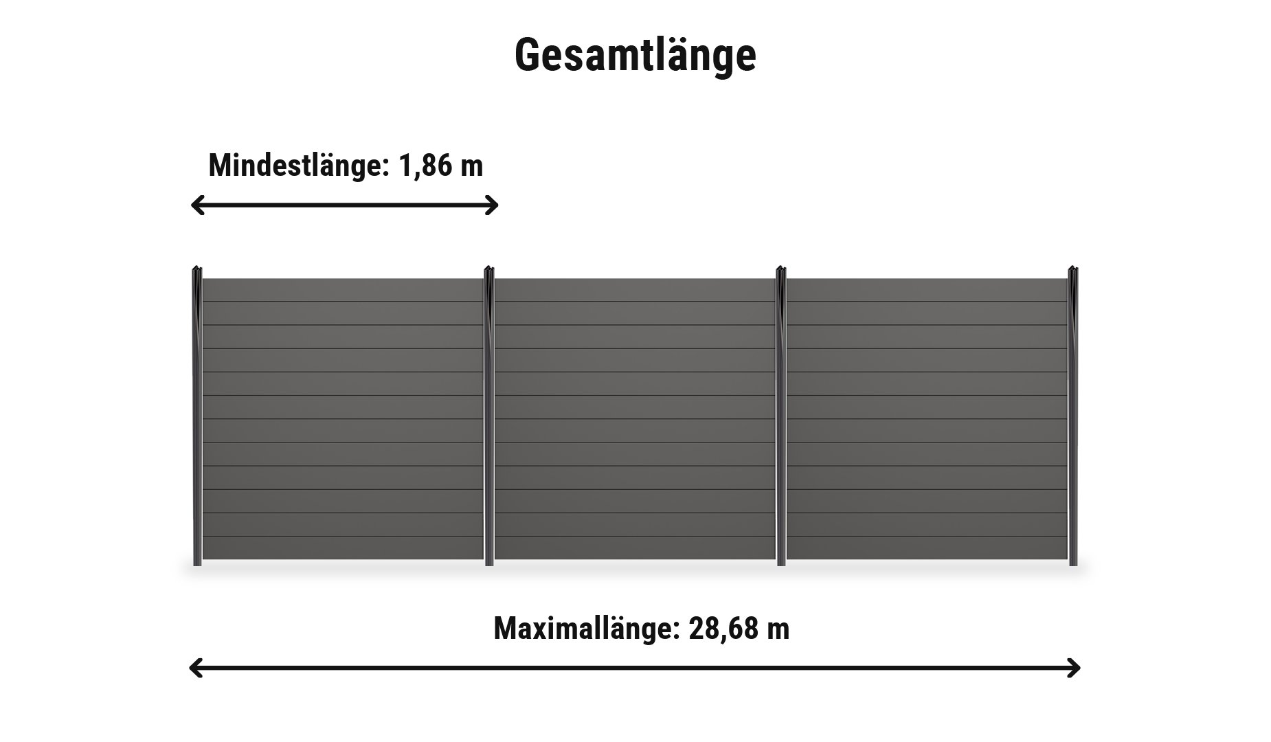 Alu Sichtschutzwand Malmö Komplettset: Zaunlänge von 1,86 m bis 28,68 m mit Eco Steckzaun Pfosten