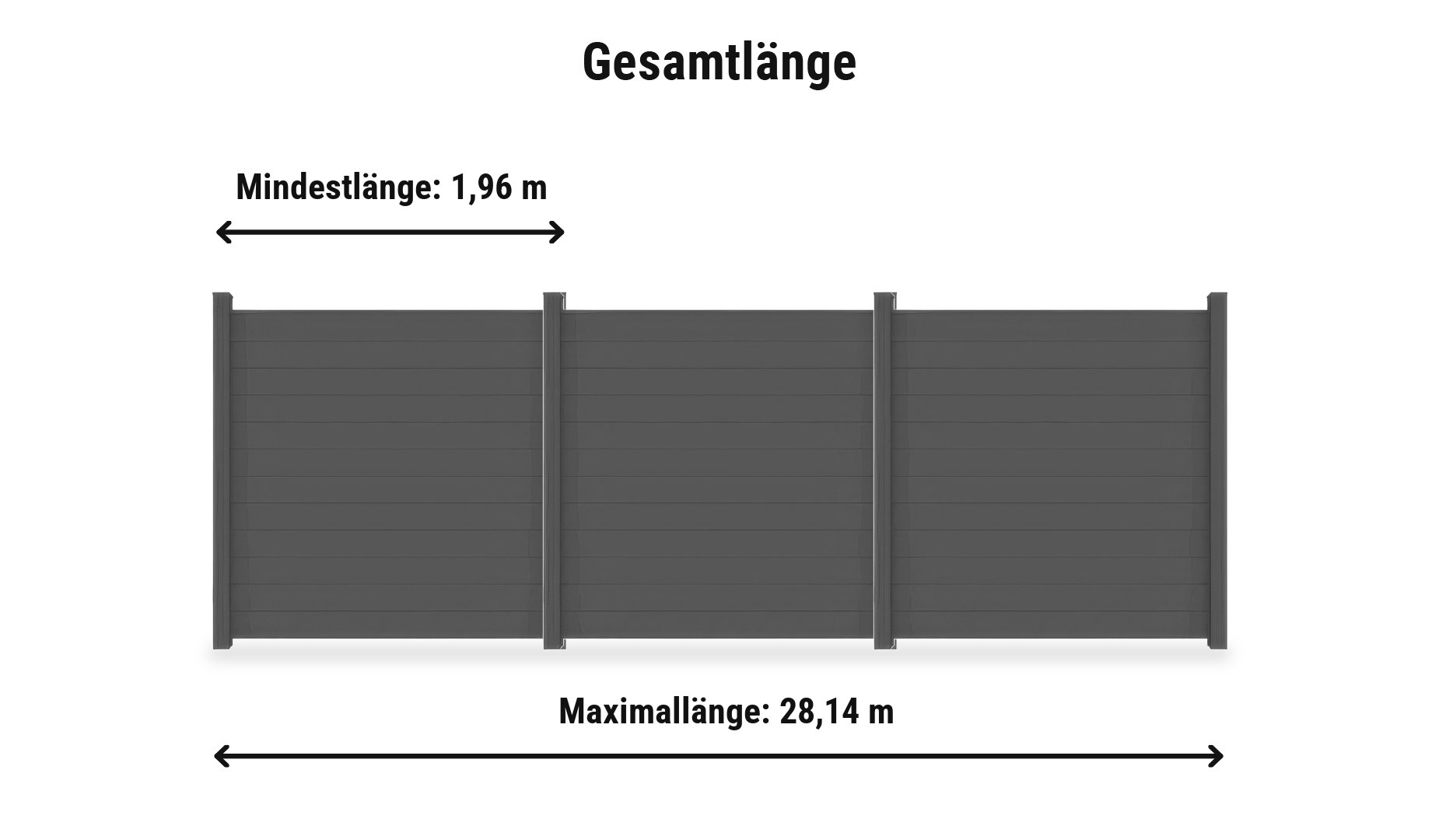 Alu Steckzaun Randers Komplettset: Zaunlänge von 1,96 m bis 28,14 m mit Alupfosten 9 x 9 cm