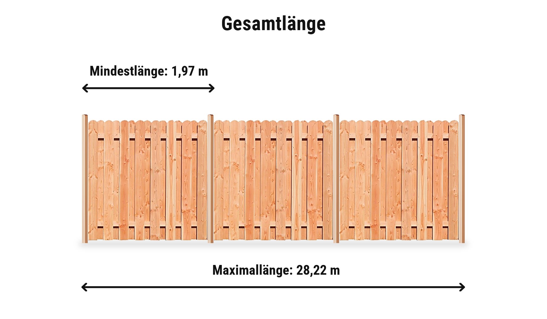 Blickschutz Montreux Komplettset: Zaunlänge von 1,97 m bis 28,22 m