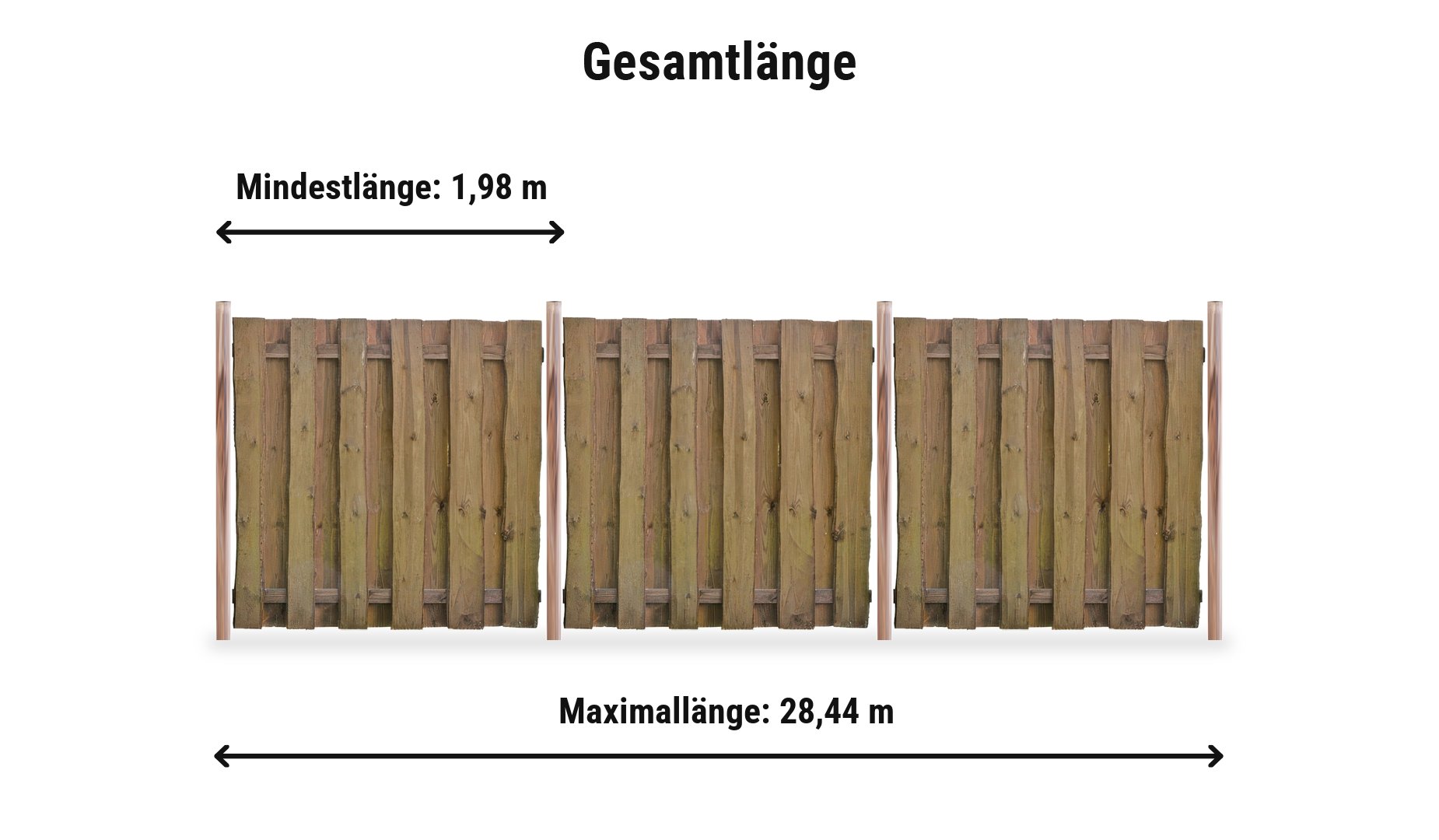 Bohlenzaun Kolding Komplettset: Zaunlänge von 1,98 m bis 28,44 m