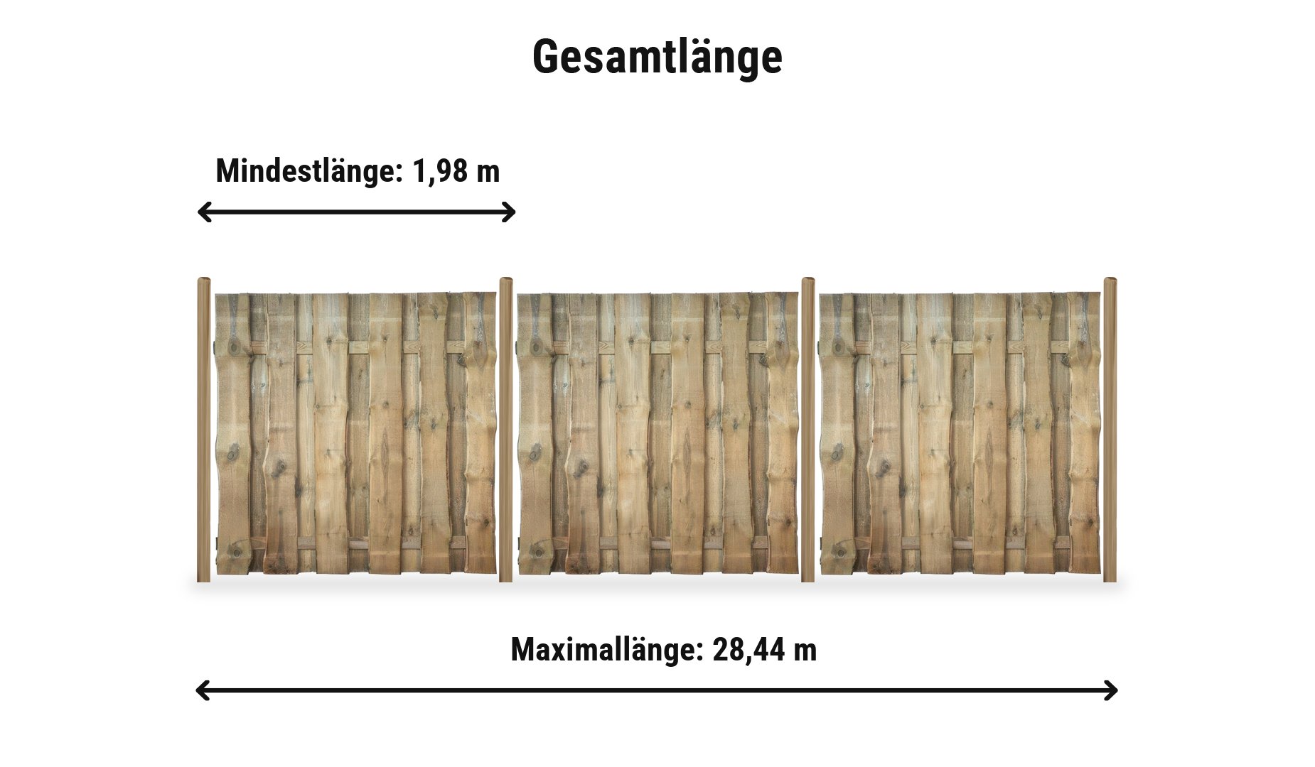 Romo Bohlenzaun Komplettset: Zaunlänge von 1,98 m bis 28,44 m