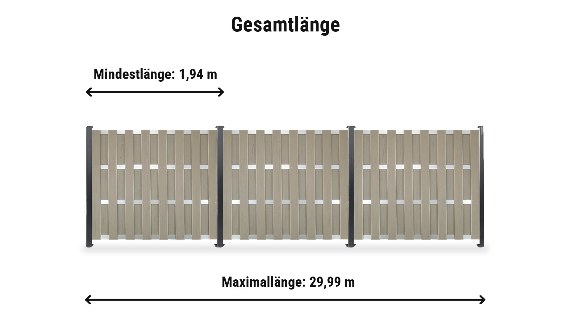 BPC Lamellenzaun Komplettset: Zaunlänge von 1,94 m bis 29,99 m mit BPC Zaunpfosten 7 x 7 cm