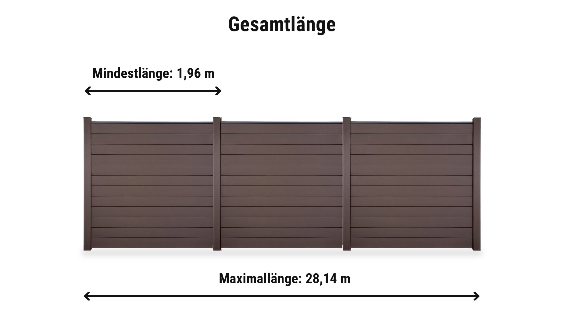 BPC Sichtschutz Odense Komplettset: Zaunlänge von 1,96 m bis 28,14 m mit Alupfosten 9 x 9 cm