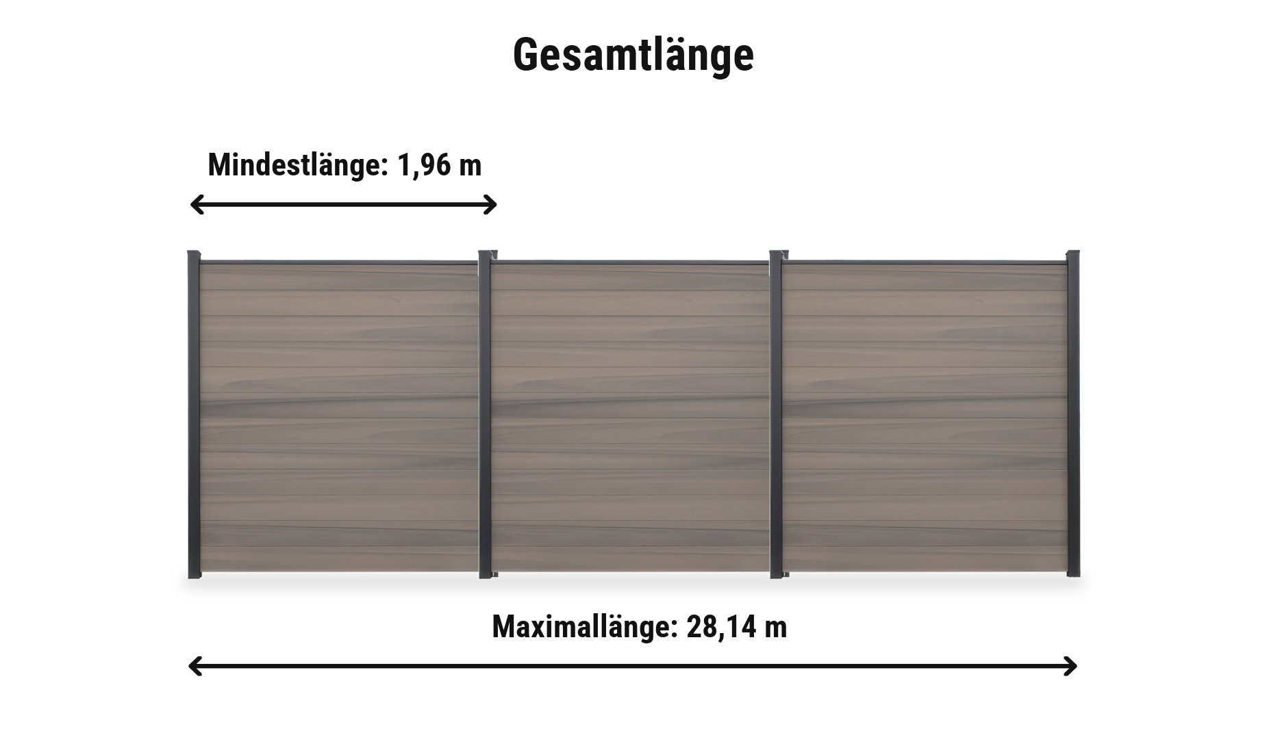 BPC Sichtschutzwand Ribe Komplettset: Zaunlänge von 1,96 m bis 28,14 m mit Alupfosten 9 x 9 cm