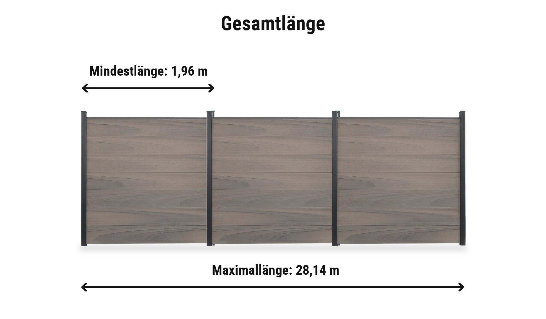BPC Sichtschutzwand Ribe Maxi Komplettset: Zaunlänge von 1,96 m bis 28,14 m mit Alupfosten 9 x 9 cm