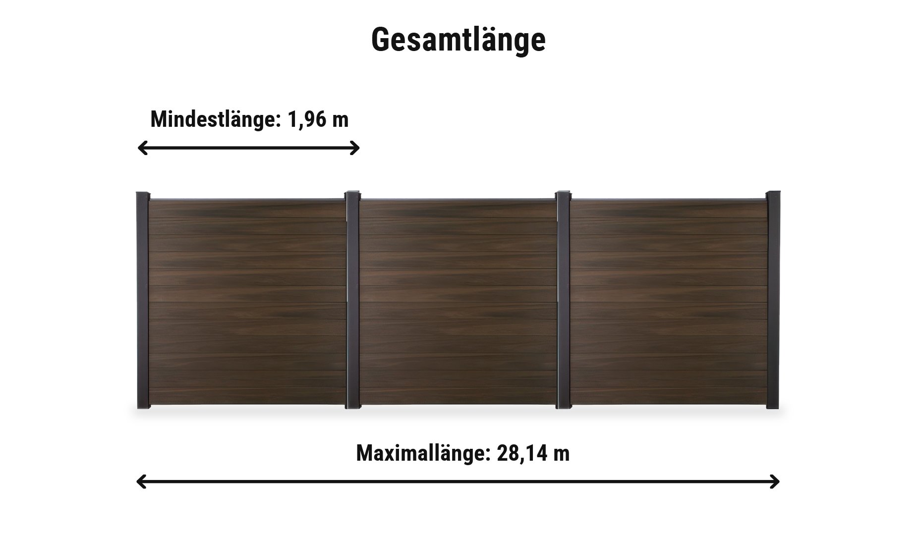 BPC Sichtschutzzaun Viborg Komplettset: Zaunlänge von 1,96 m bis 28,14 m mit Alupfosten 9 x 9 cm
