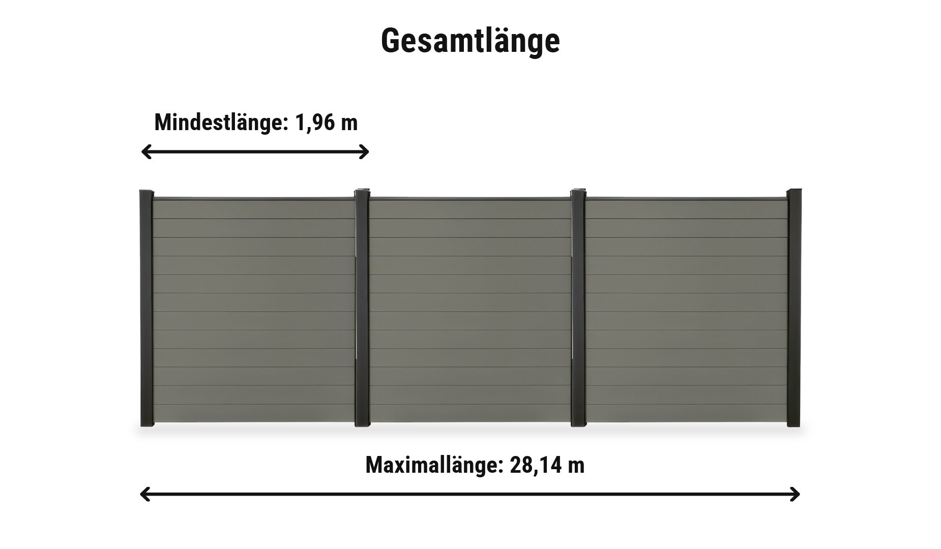 BPC Steckzaun Herning Komplettset: Zaunlänge von 1,96 m bis 28,14 m mit Alupfosten 9 x 9 cm