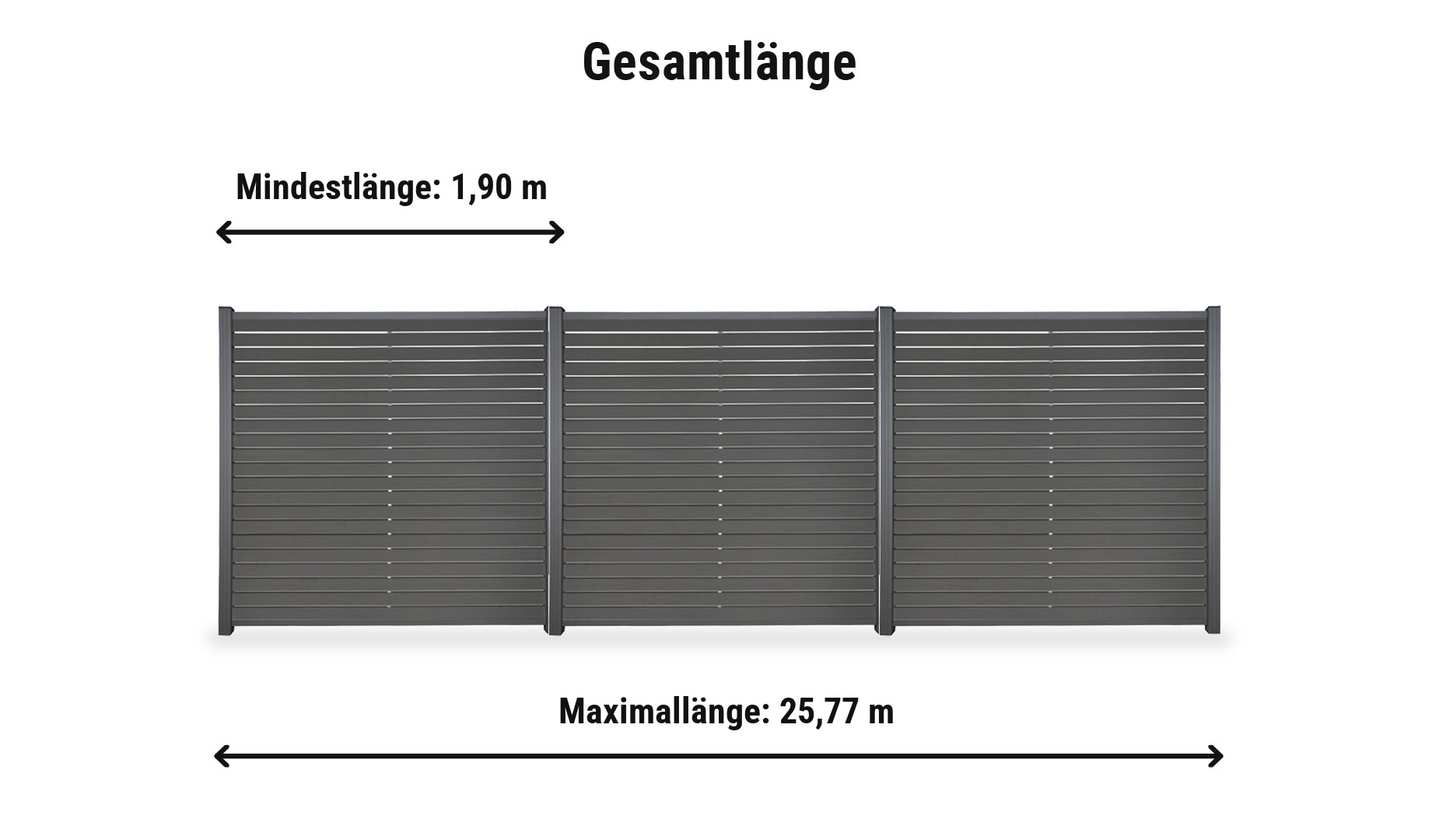 BPC Steckzaun Hadersleben Komplettset: Gesamtlänge von 1,90 m bis 25,77 m