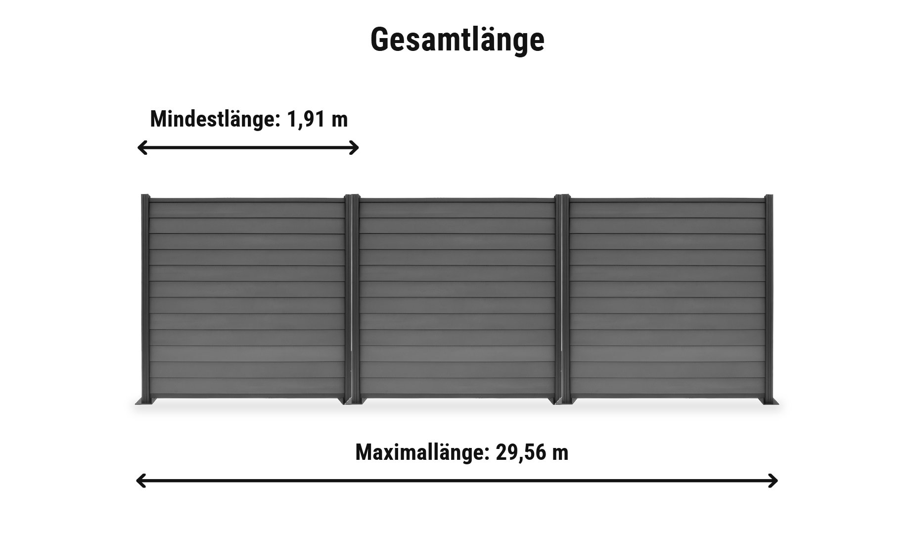 BPC Steckzaun Morsum Komplettset: Zaunlänge von 1,91 m bis 29,56 m mit Alupfosten Trent