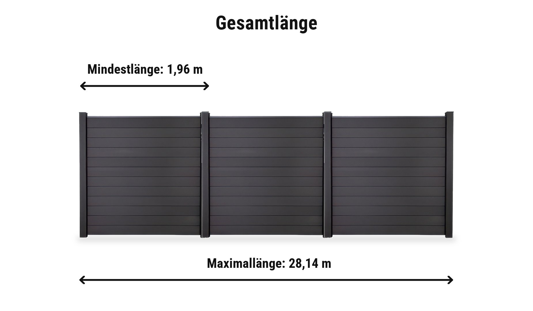 BPC Steckzaunsystem Kolding Komplettset: Zaunlänge von 1,96 m bis 28,14 m mit Alupfosten 9 x 9 cm