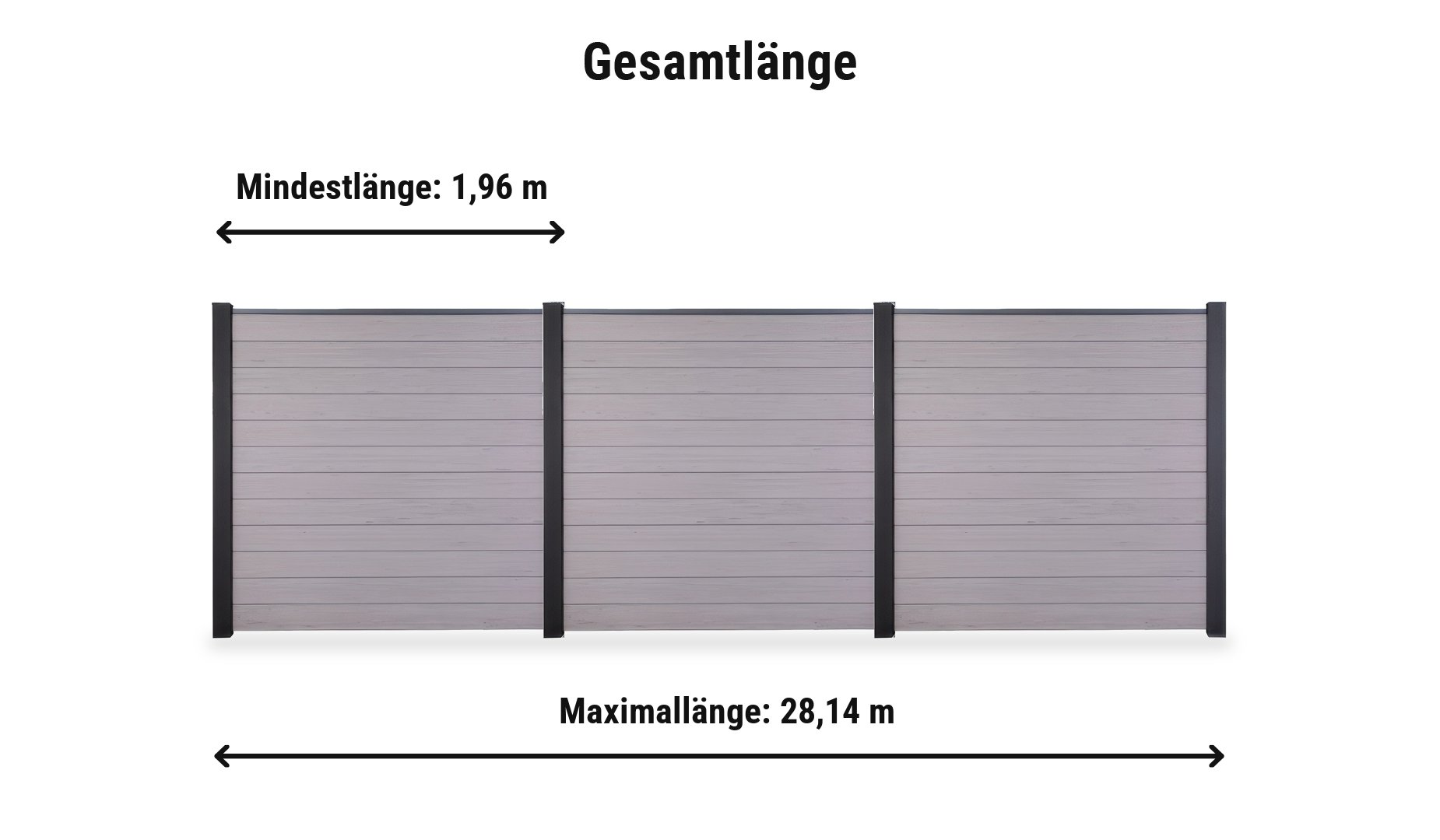 BPC Zaunelemente Esbjerg Komplettset: Zaunlänge von 1,96 m bis 28,14 m mit Alupfosten 9 x 9 cm