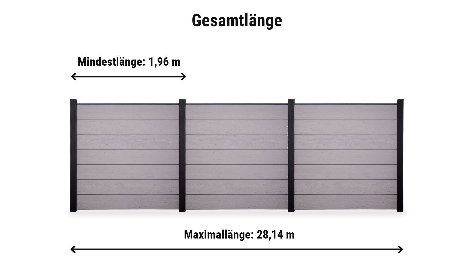 BPC Zaunelemente Esbjerg Maxi Komplettset: Zaunlänge von 1,96 m bis 28,14 m mit Alupfosten 9 x 9 cm