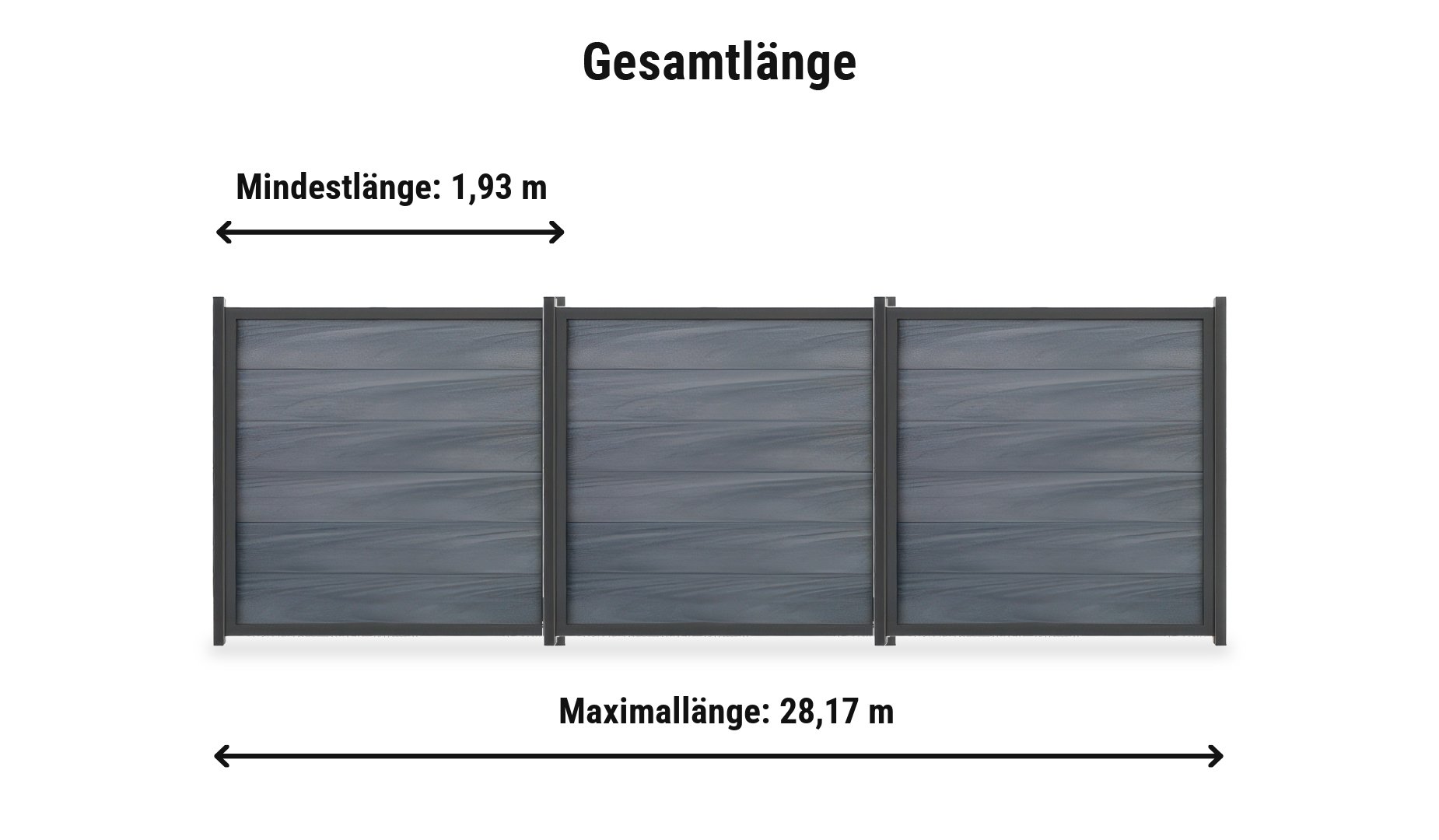 BPC Zaunserie Billund Komplettset: Zaunlänge von 1,93 m bis 28,17 m mit Alu-Zaunpfosten 6 x 6 cm