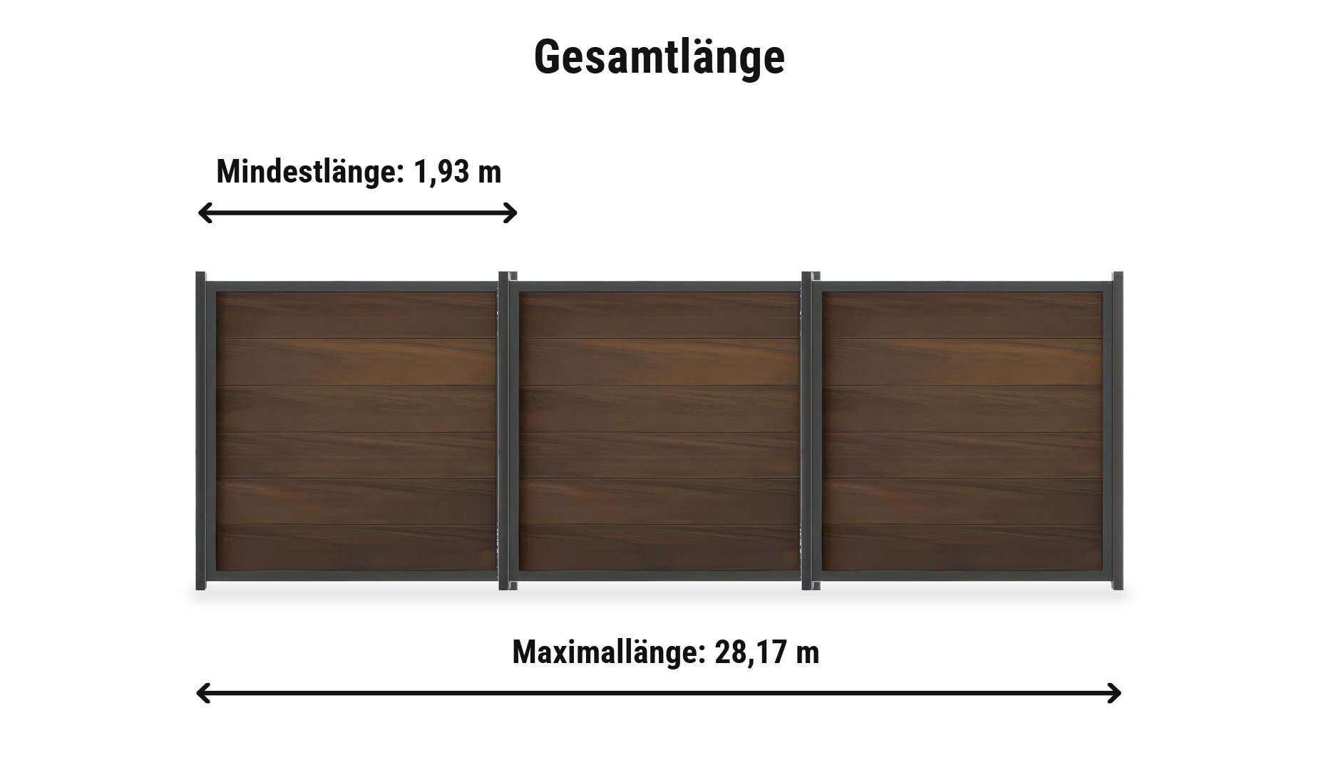 BPC Zaunserie Husby Komplettset: Zaunlänge von 1,93 m bis 28,17 m mit Alu-Zaunpfosten 6 x 6 cm