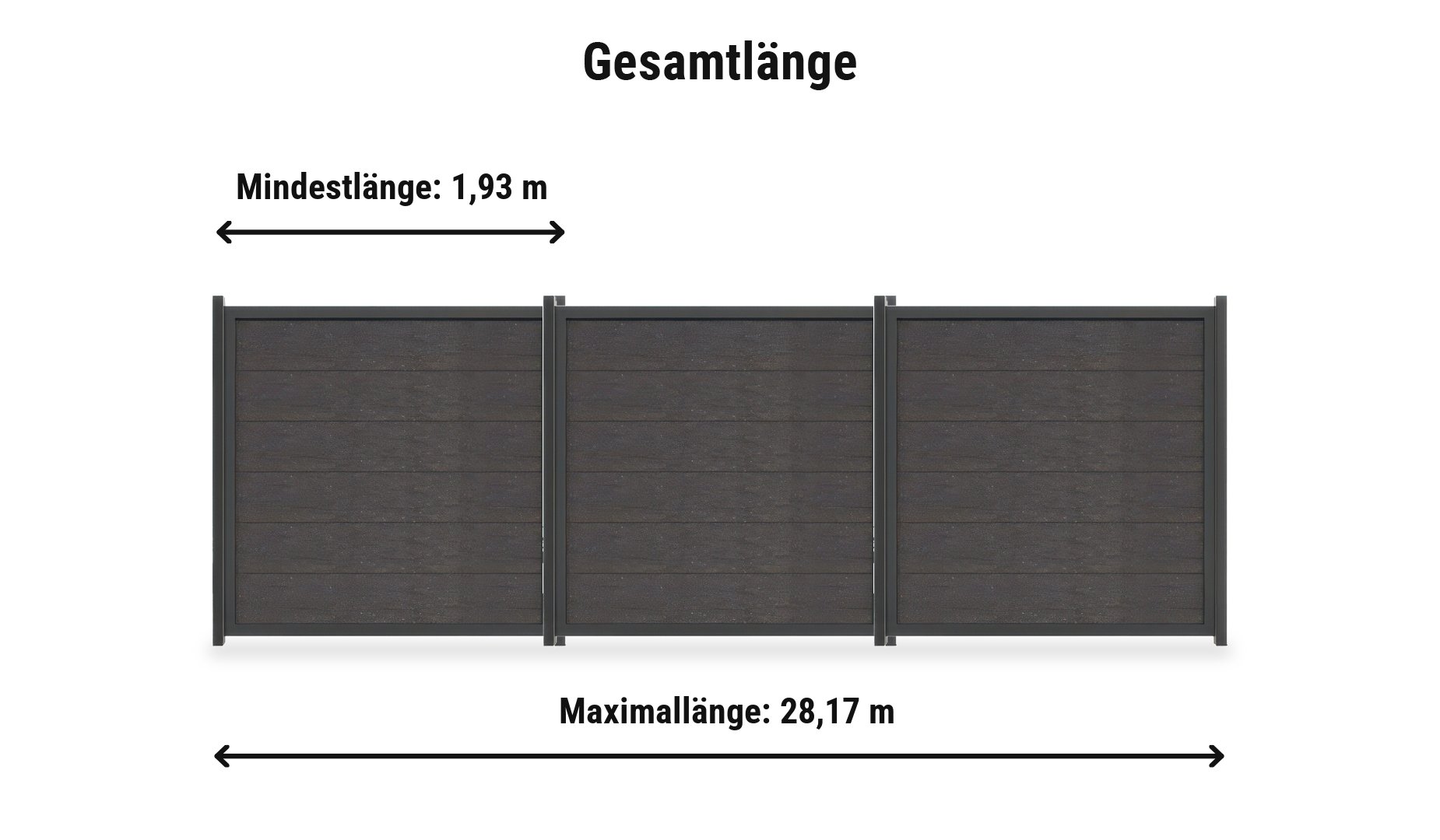 BPC Zaunserie Varde Komplettset: Zaunlänge von 1,93 m bis 28,17 m mit Alu-Zaunpfosten 6 x 6 cm