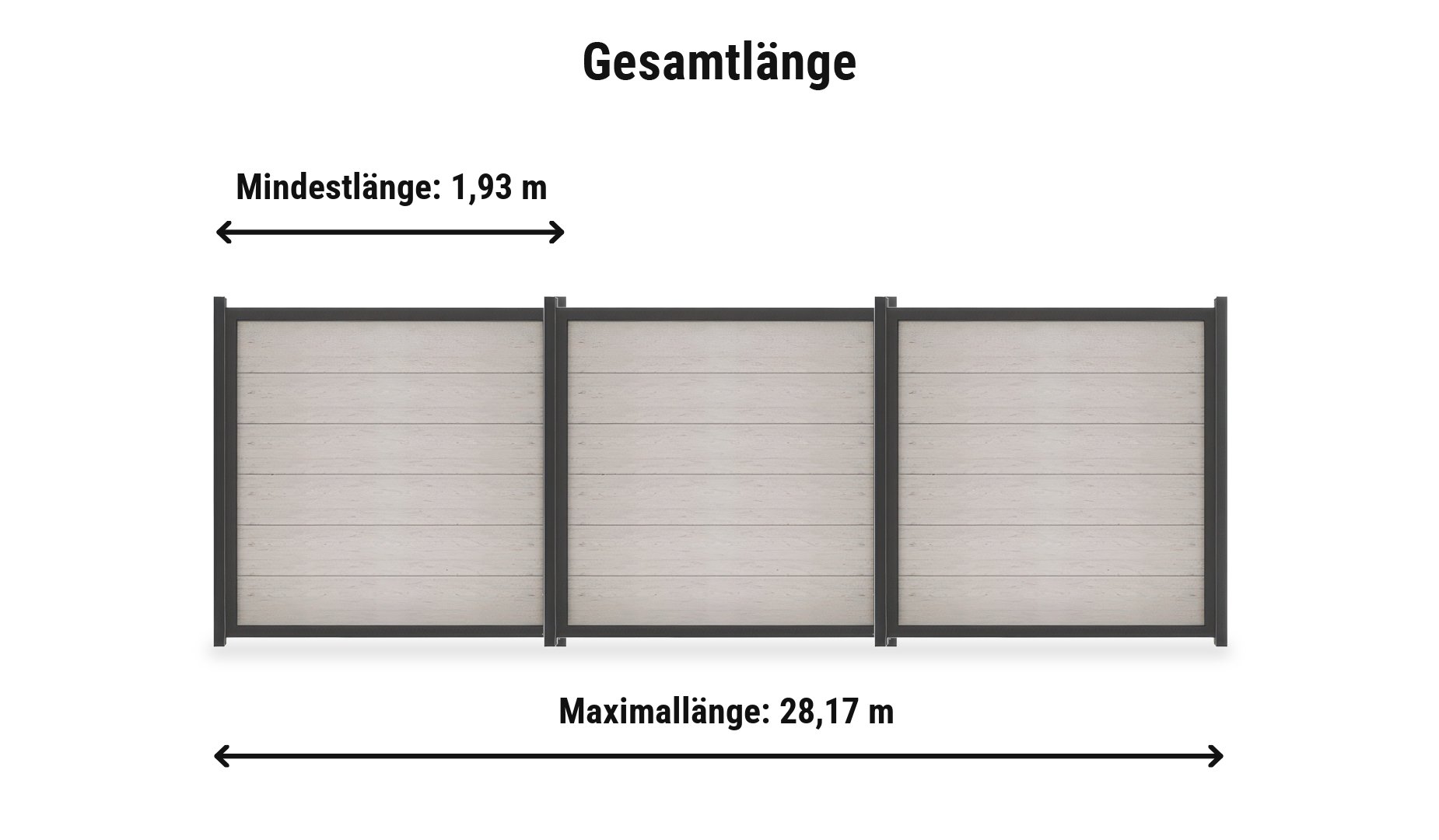 BPC Zaunserie Vejers Komplettset: Zaunlänge von 1,93 m bis 28,17 m mit Alu-Zaunpfosten 6 x 6 cm