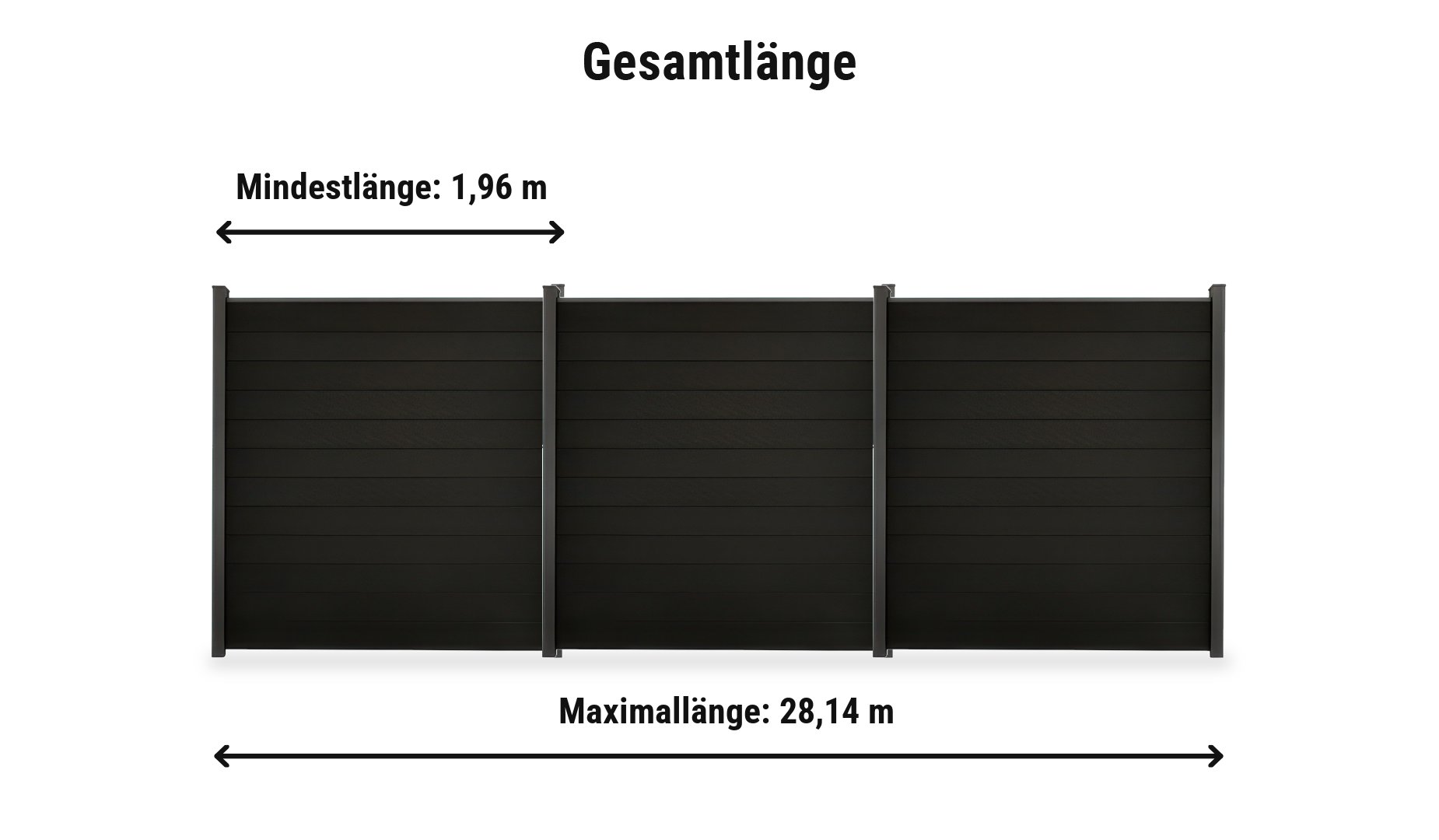 BPC Zaunsystem Sonderburg Komplettset: Zaunlänge von 1,96 m bis 28,14 m mit Alupfosten 9 x 9 cm