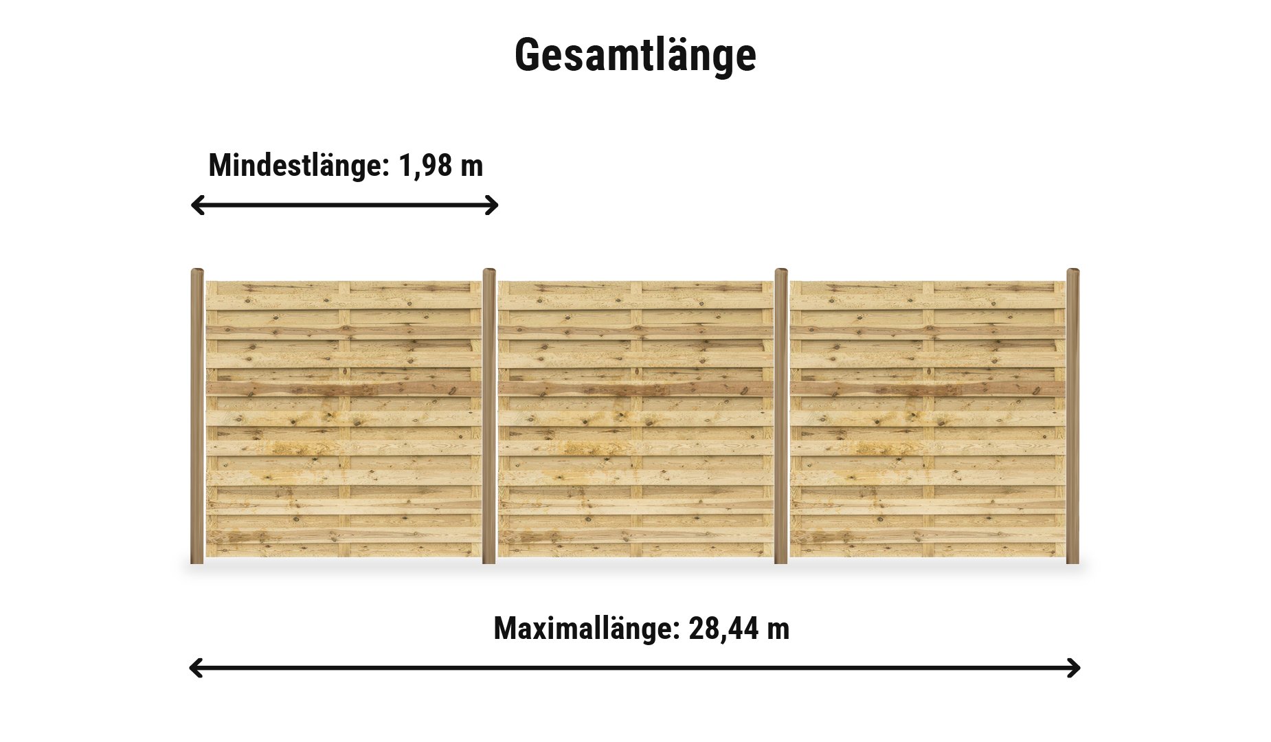 Bretterzaun günstig + gut Komplettset: Zaunlänge von 1,98 m bis 28,44 m