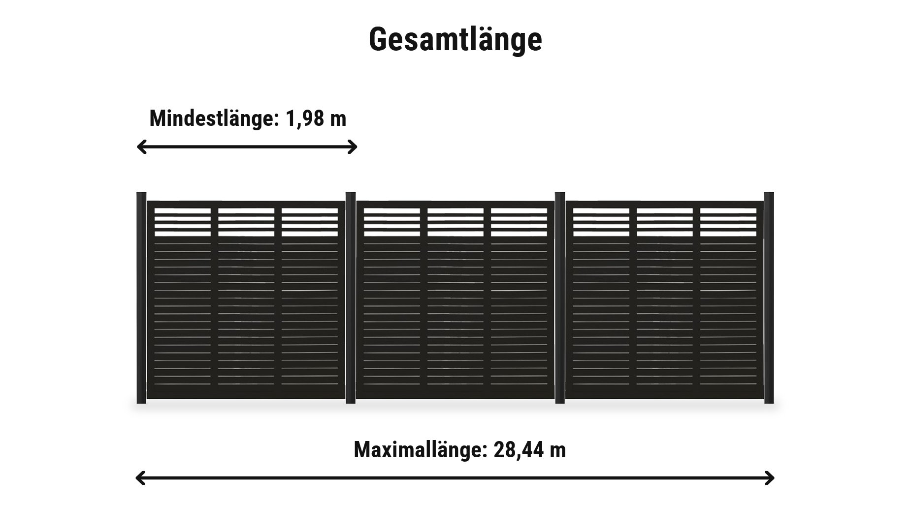 Decora Schwarz Komplettset: Zaunlänge von 1,98 m bis 28,44 m