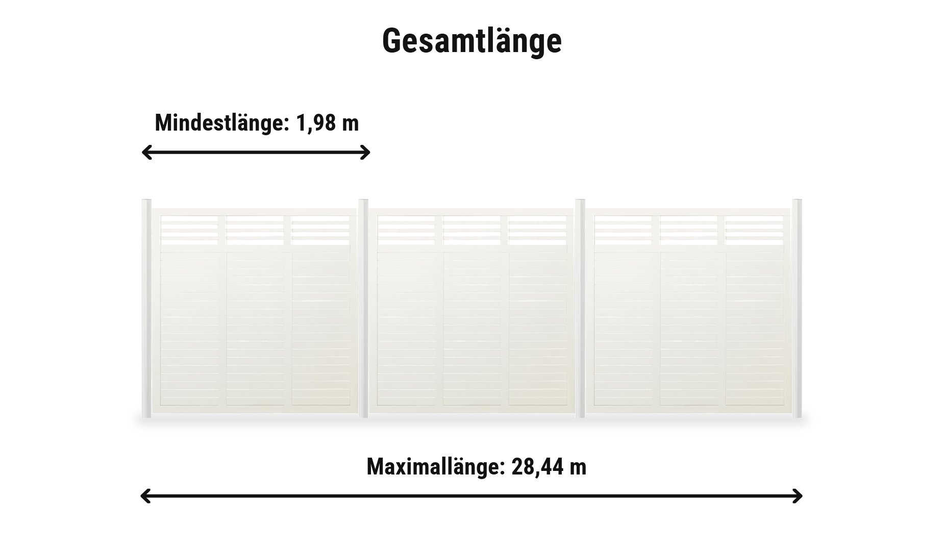 Decora Weiß Komplettset: Zaunlänge von 1,98 m bis 28,44 m