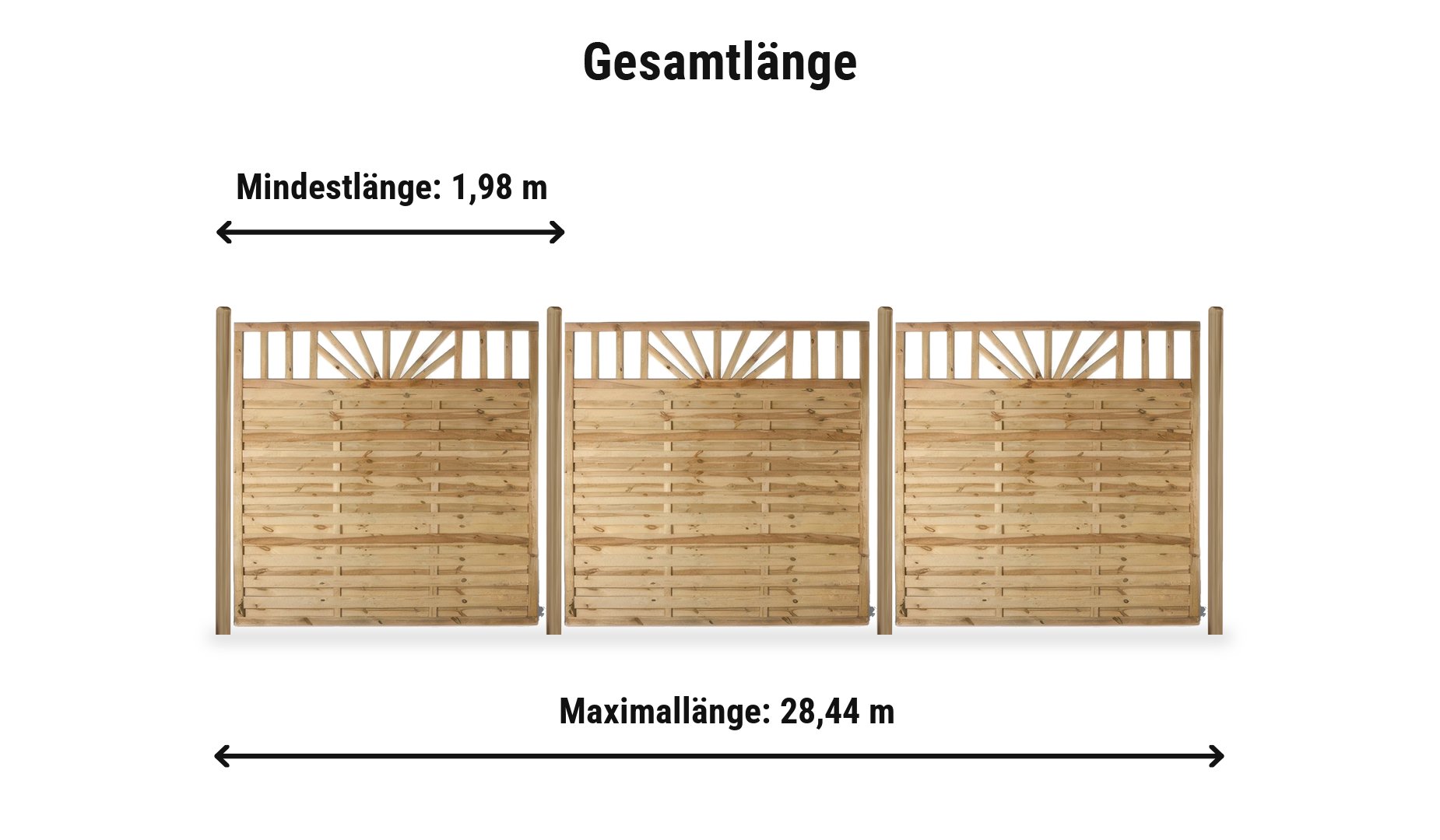 Dichtzaun Mainz Komplettset: Zaunlänge von 1,98 m bis 28,44 m