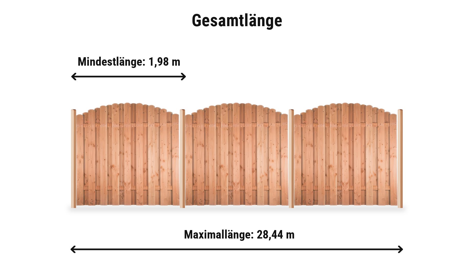 Douglasienzaun Saale Komplettset: Zaunlänge von 1,98 m bis 28,44 m