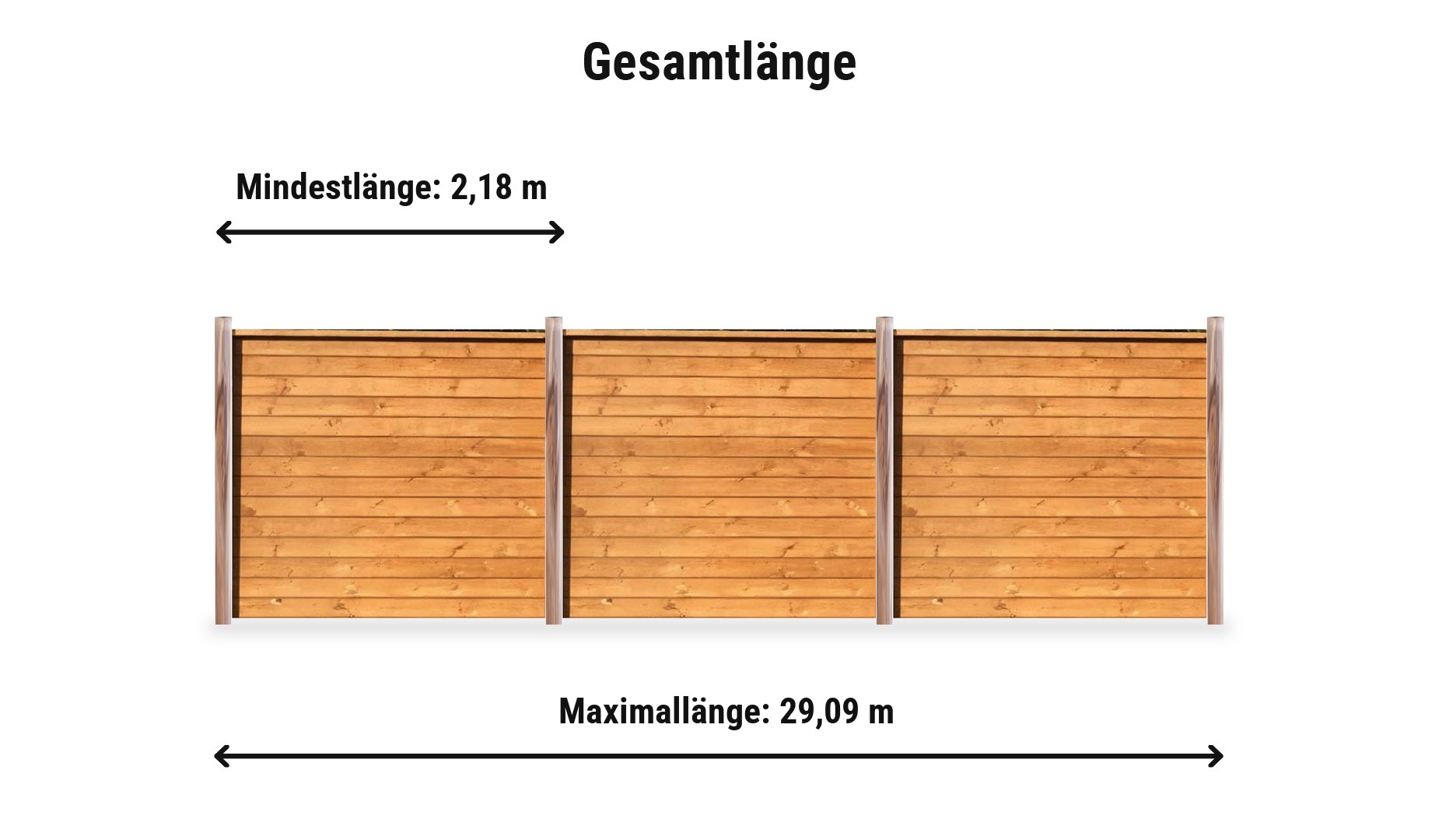 Garten Schallschutzwand Komplettset: Länge von 2,18 m bis 29,09 m