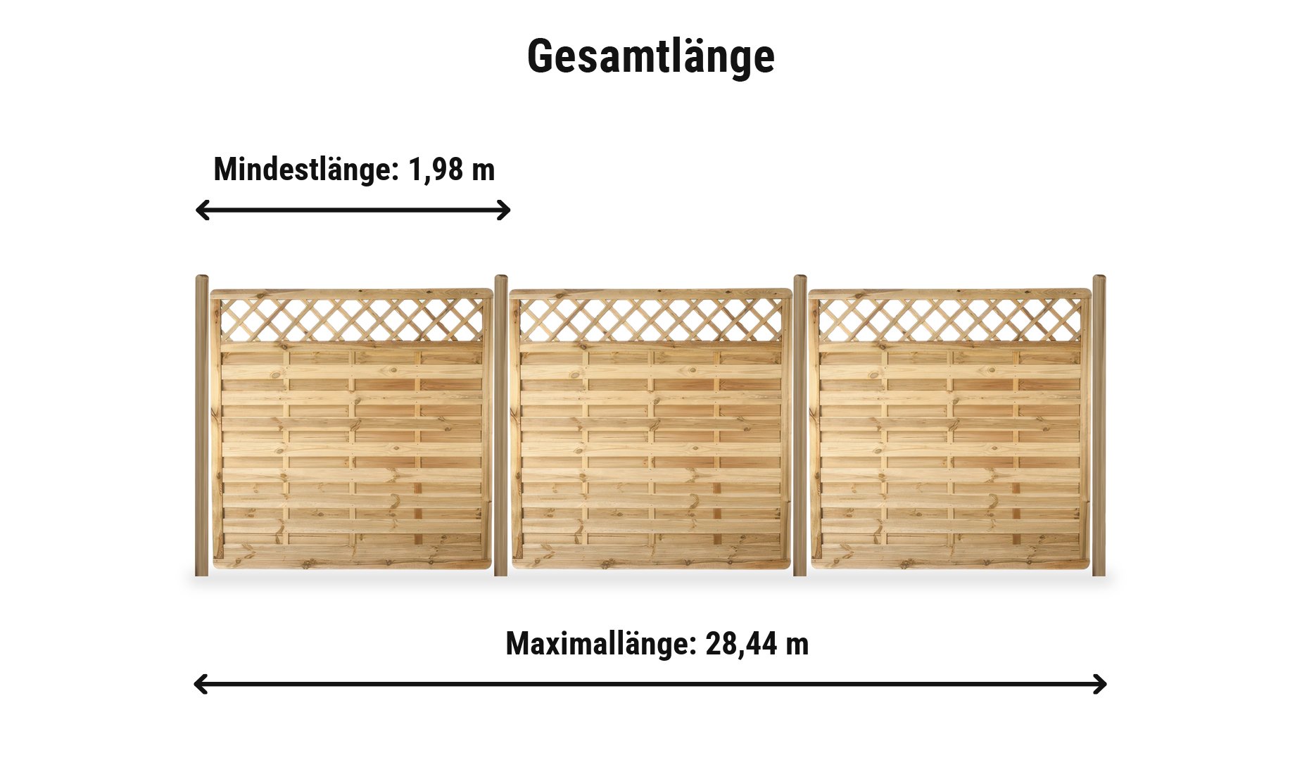 Garten Sichtschutz Bremen Rankgitter Komplettset: Zaunlänge von 1,98 m bis 28,44 m