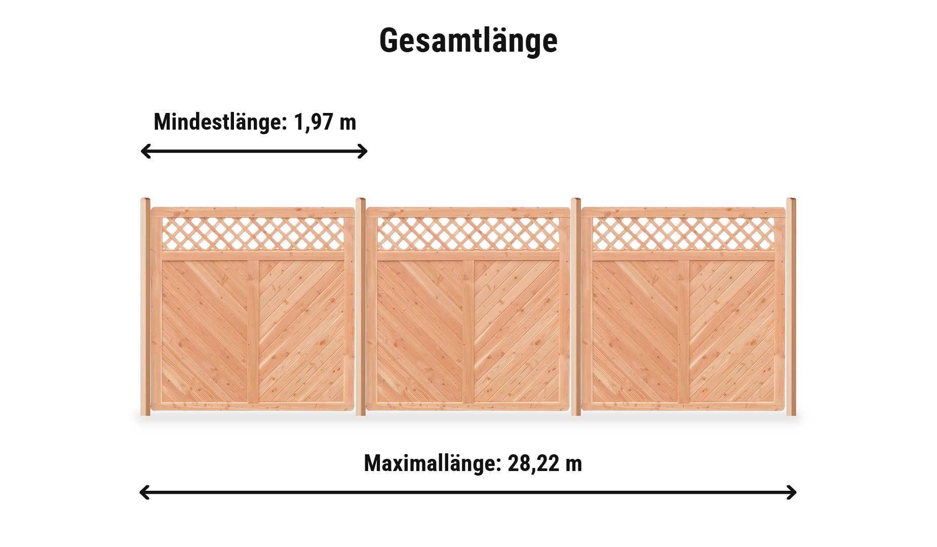 Gartensichtschutz Douglasie Komplettset: Zaunlänge von 1,97 m bis 28,22 m