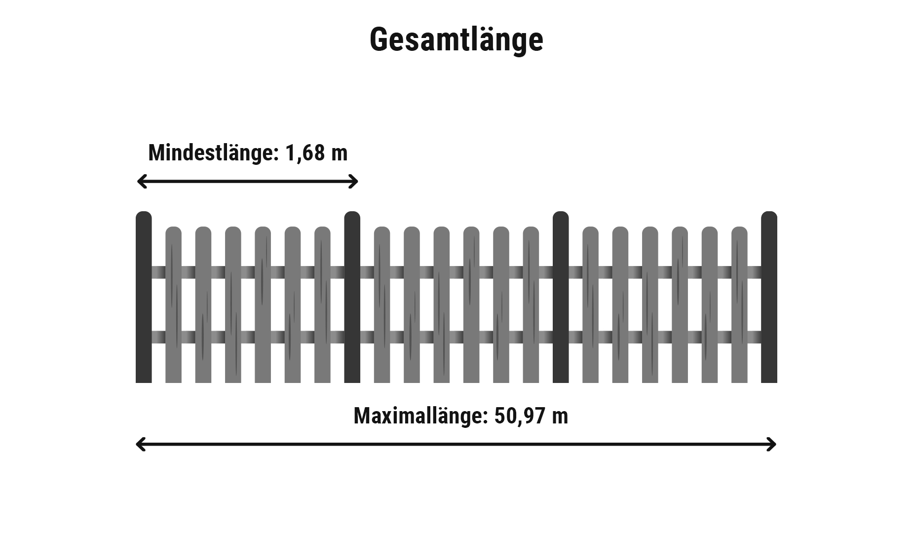 Gartenzaun Komplettset Gesamtlänge: Pakete à 50,97 m flexibel mit Zusatzpaketen kombinierbar für Wunschmaß.