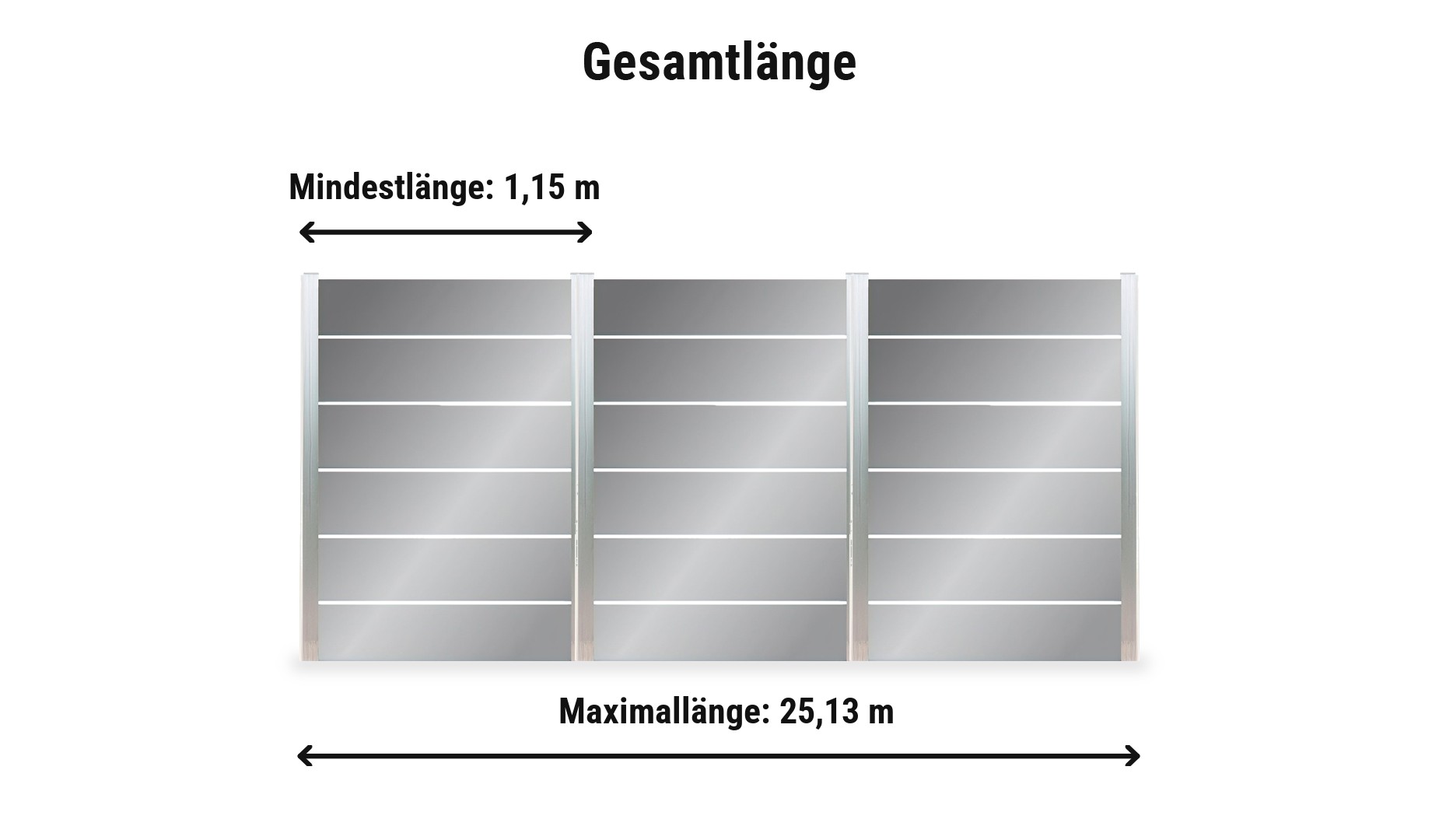 Glaszaunsystem Als Komplettset: Gesamtlänge von 1,15 m bis 25,13 m