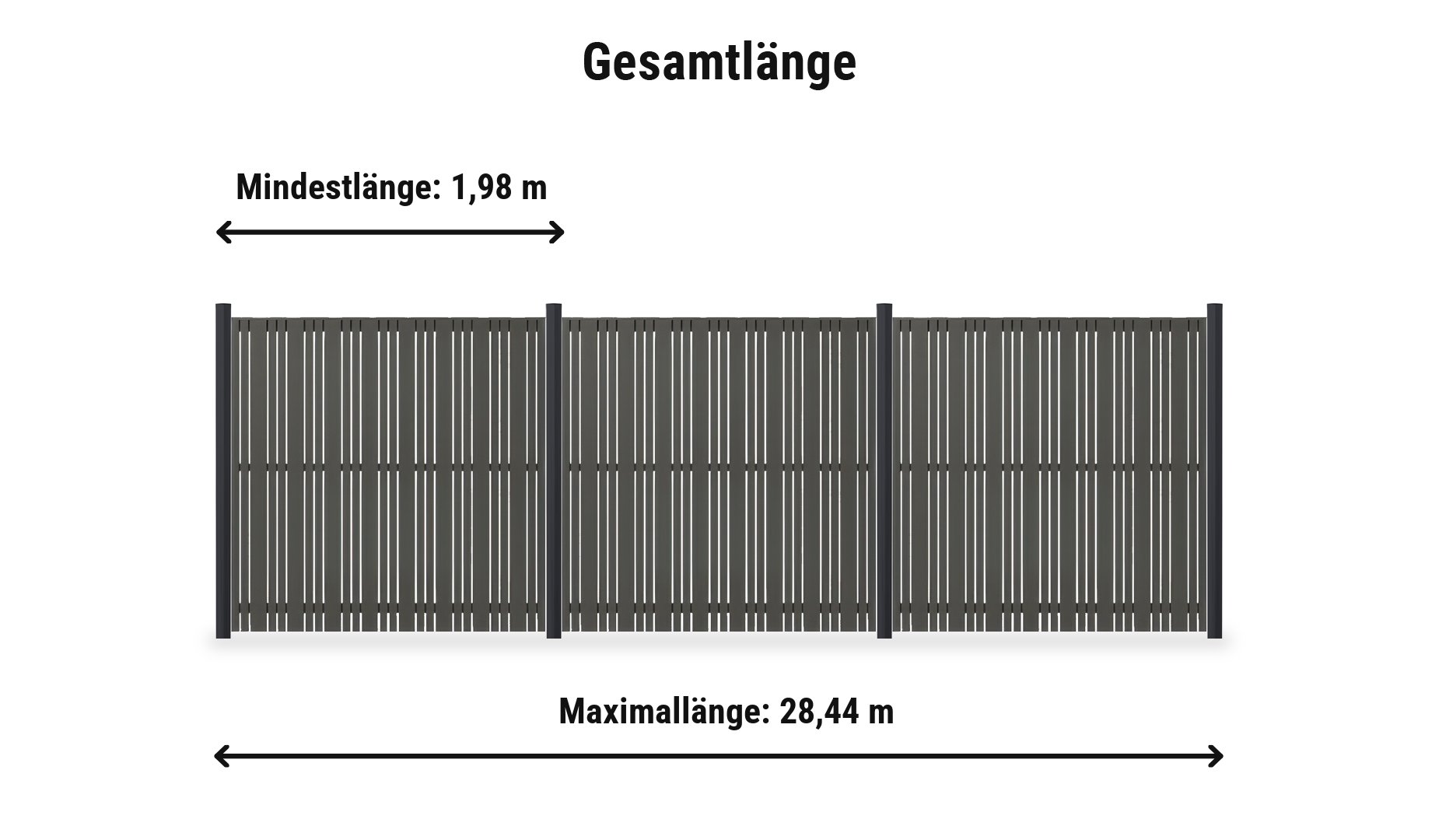 Tangent Umbragrau Komplettset: Zaunlänge von 1,98 m bis 28,44 m
