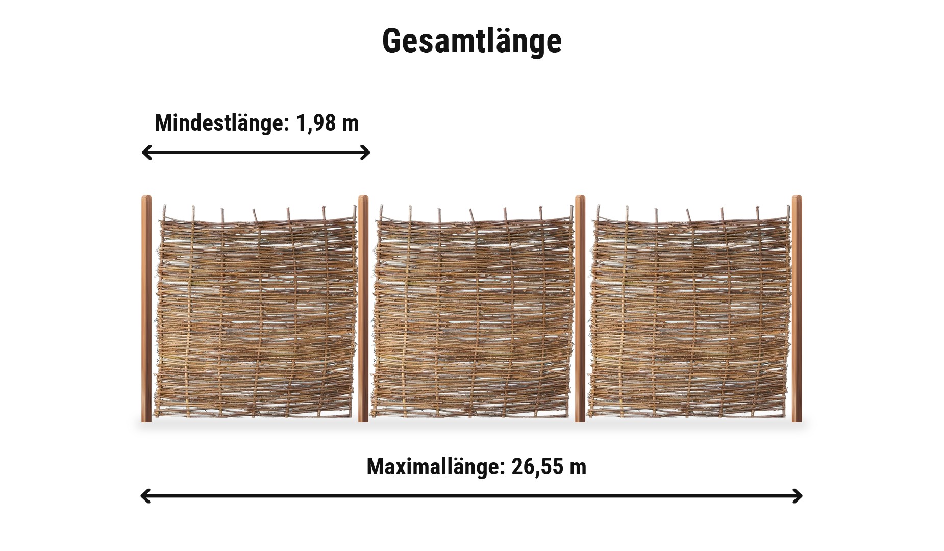 Haselnusszaun Komplettset: Gesamtlänge von 1,98 m bis 26,55 m