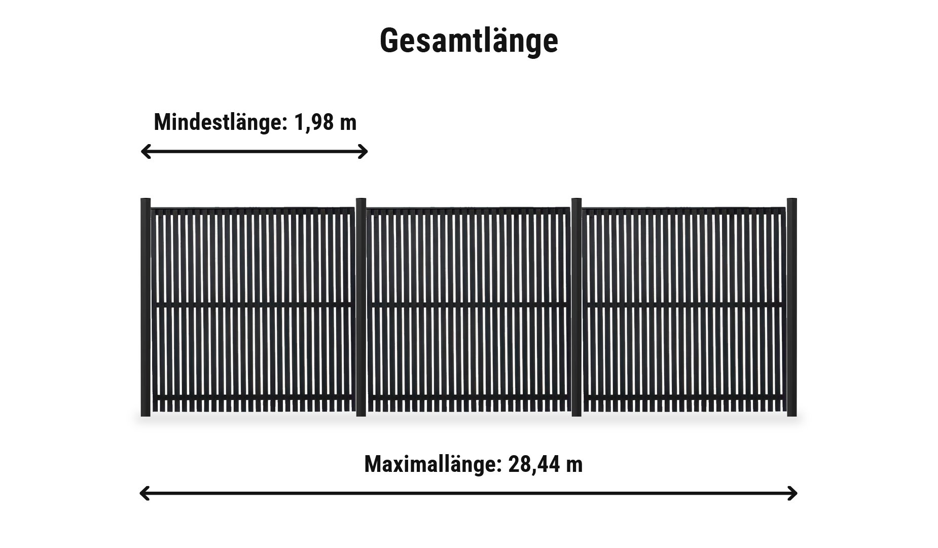 Sendai Schwarz Komplettset: Zaunlänge von 1,98 m bis 28,44 m