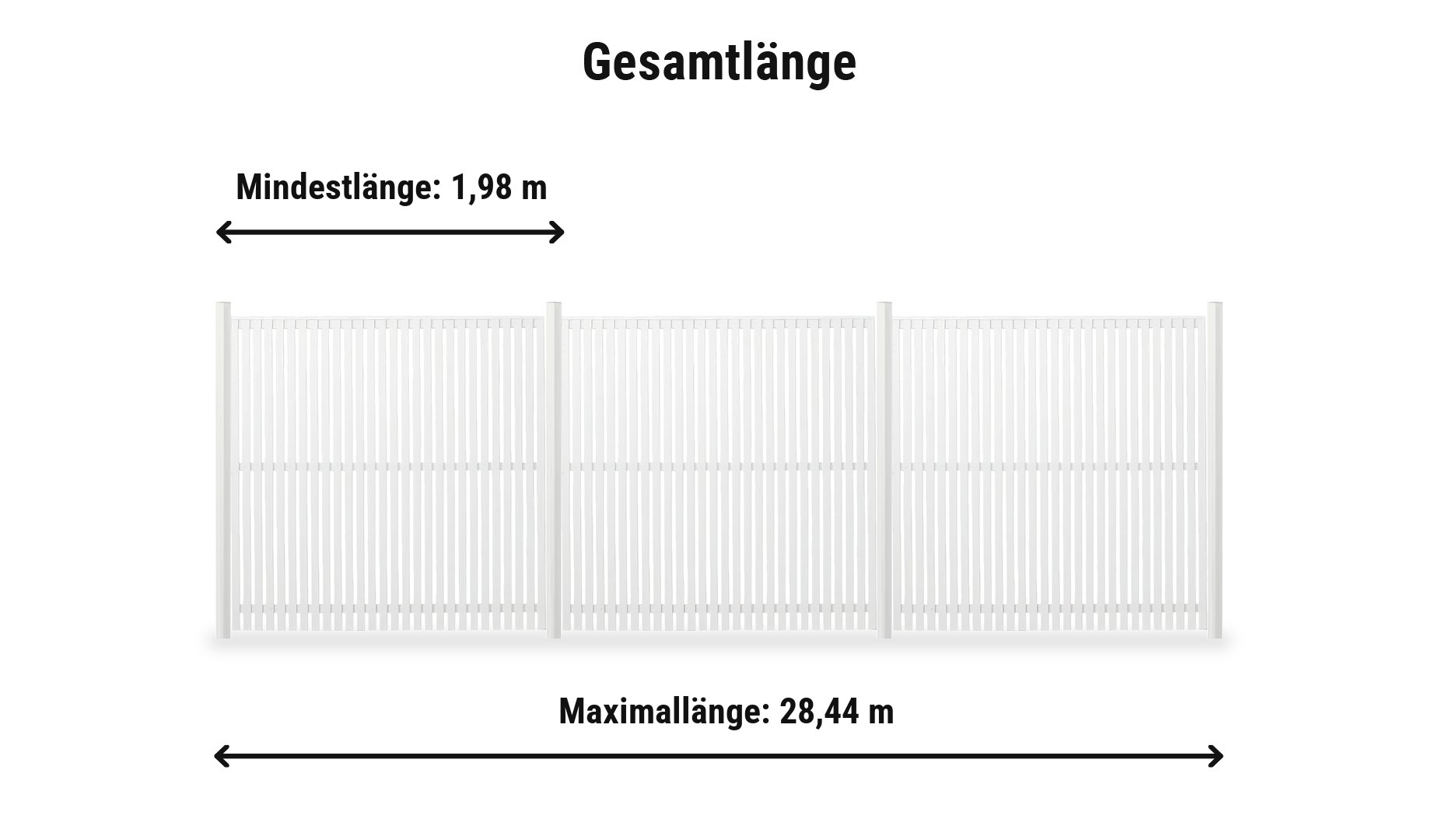 Sendai Weiß Komplettset: Zaunlänge von 1,98 m bis 28,44 m