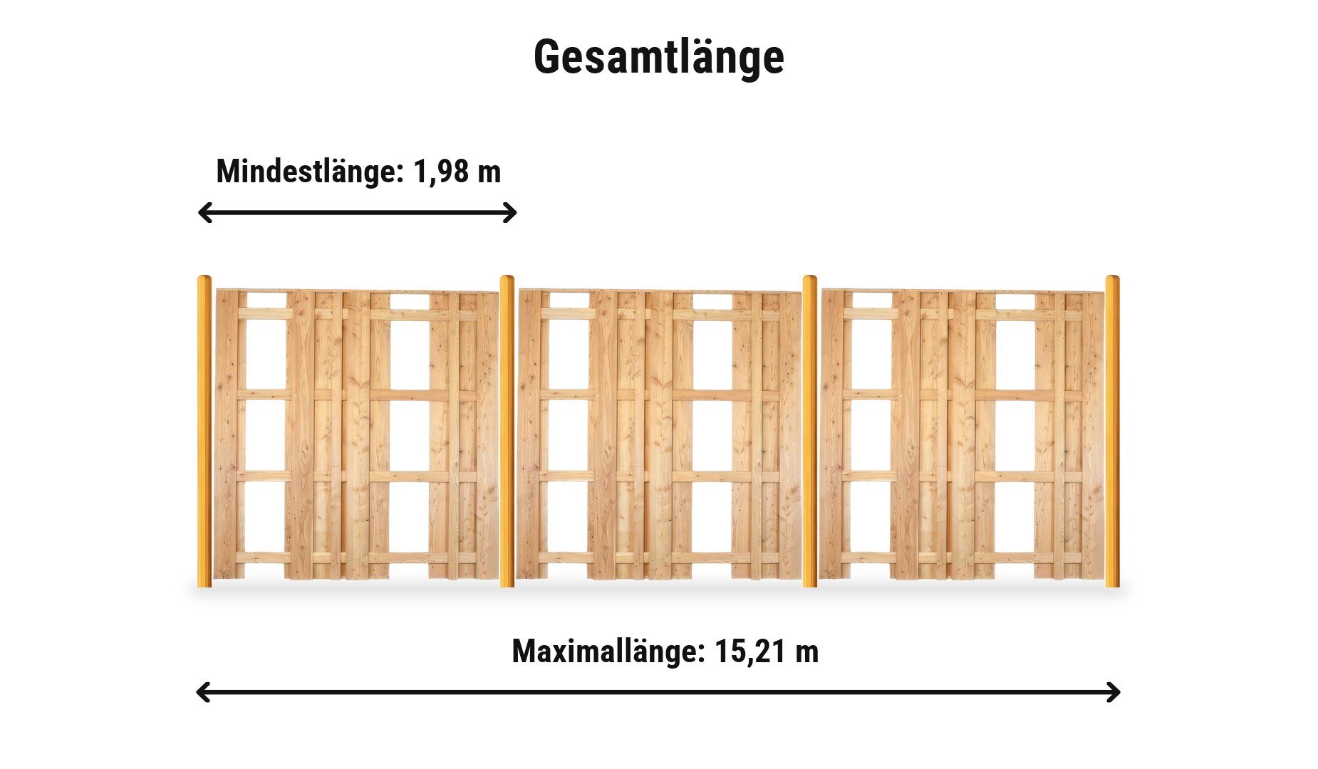 Terrassenabtrennung Wyk Komplettset: Zaunlänge von 1,98 m bis 15,21 m