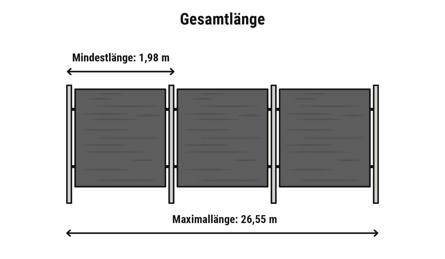Holz Zaun Komplettset Gesamtlänge: Pakete à 26,55 m flexibel mit Zusatzpaketen kombinierbar für Wunschmaß.