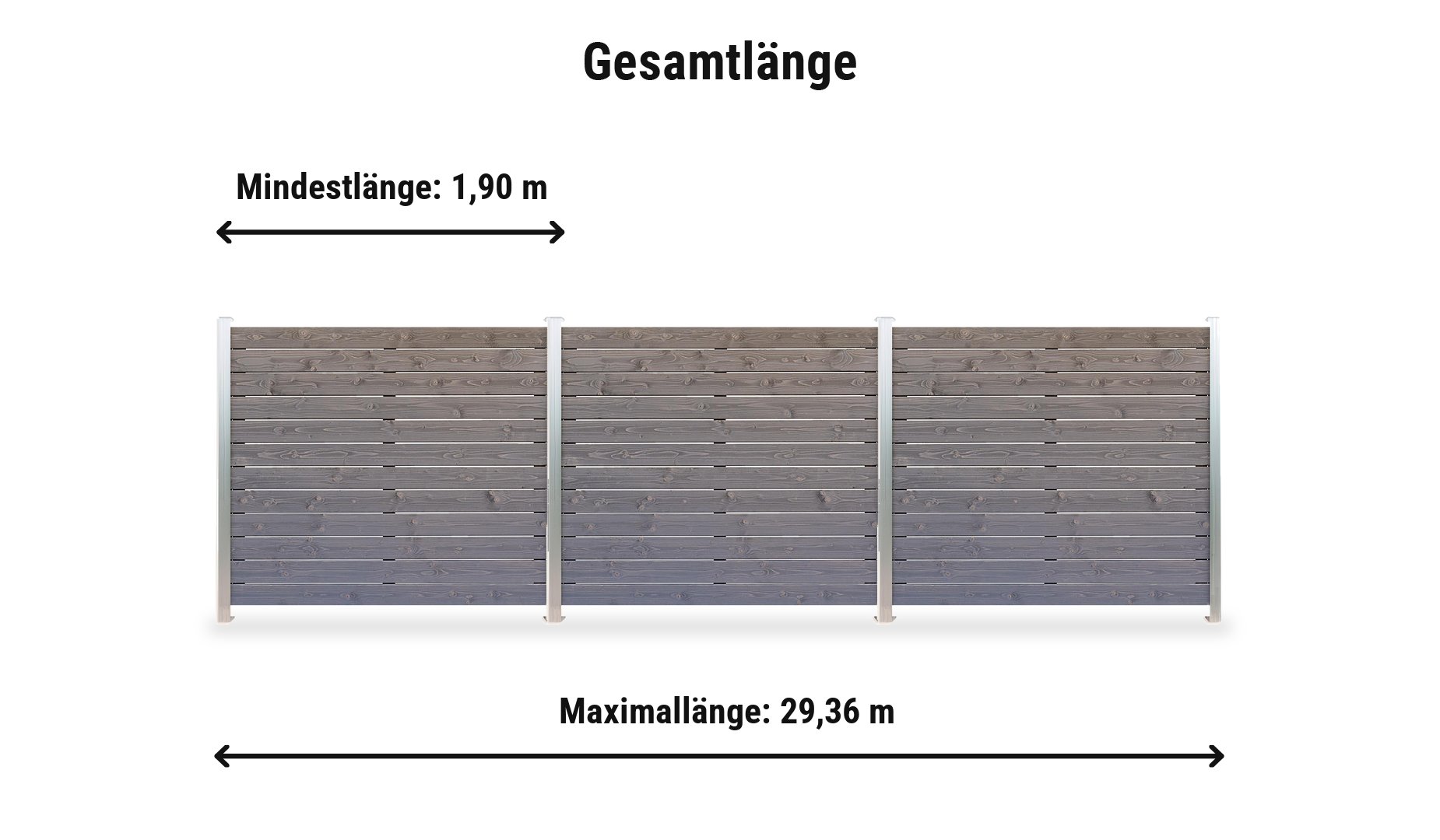 Holz Zaunsystem Münster Komplettset: Zaunlänge von 1,90 m bis 29,36 m mit Alupfosten Trent