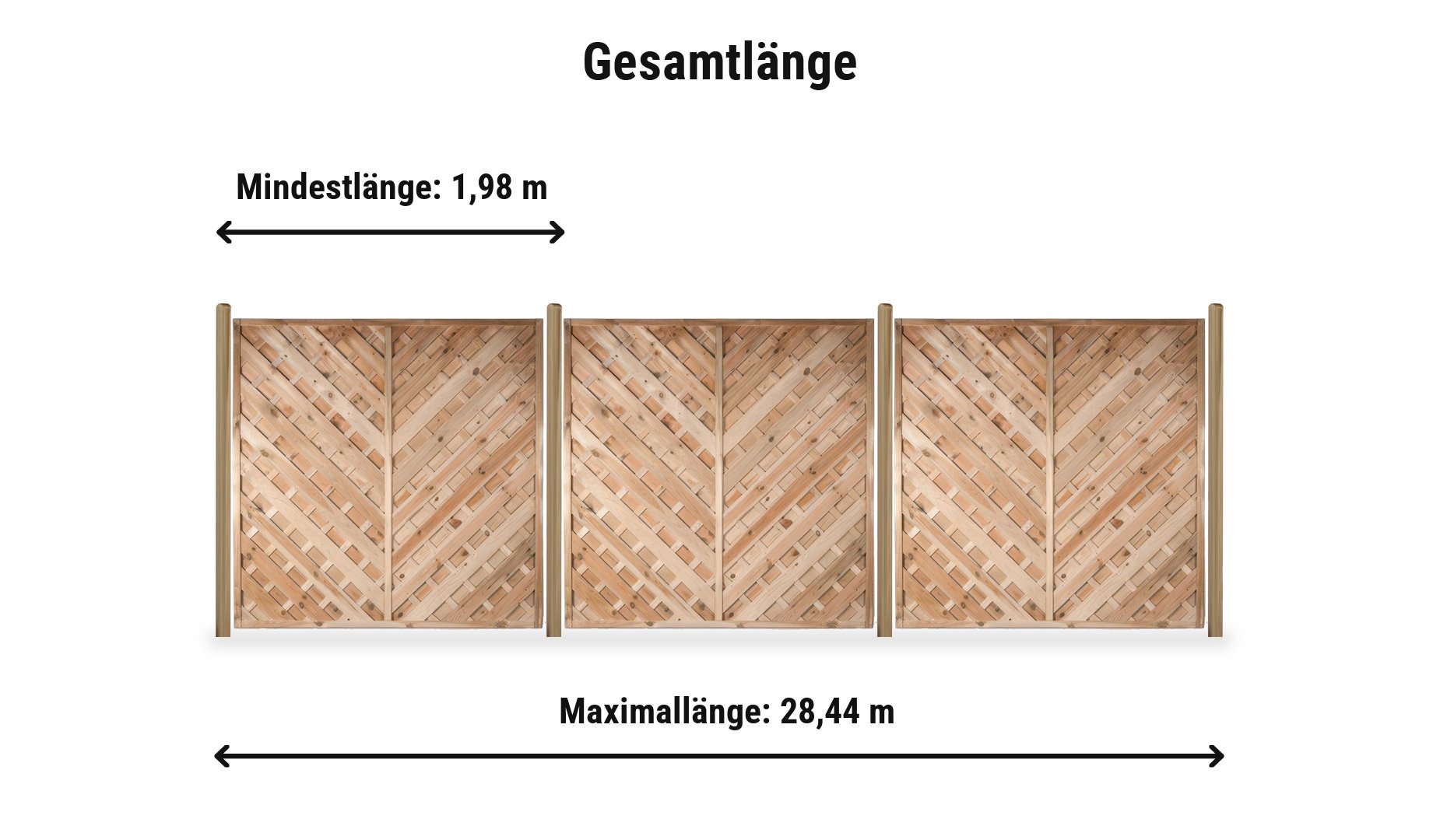 Berlin Diagonal Komplettset: Zaunlänge von 1,98 m bis 28,44 m