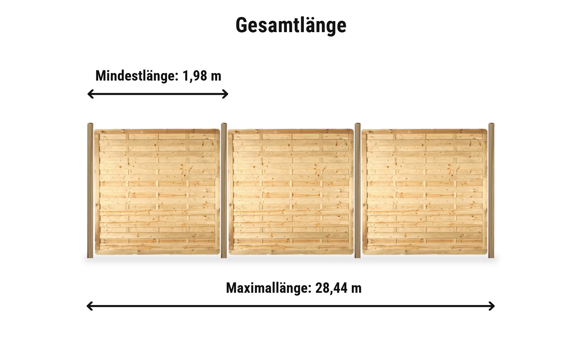 Holzzaun Bremen Massiv Komplettset: Zaunlänge von 1,98 m bis 28,44 m