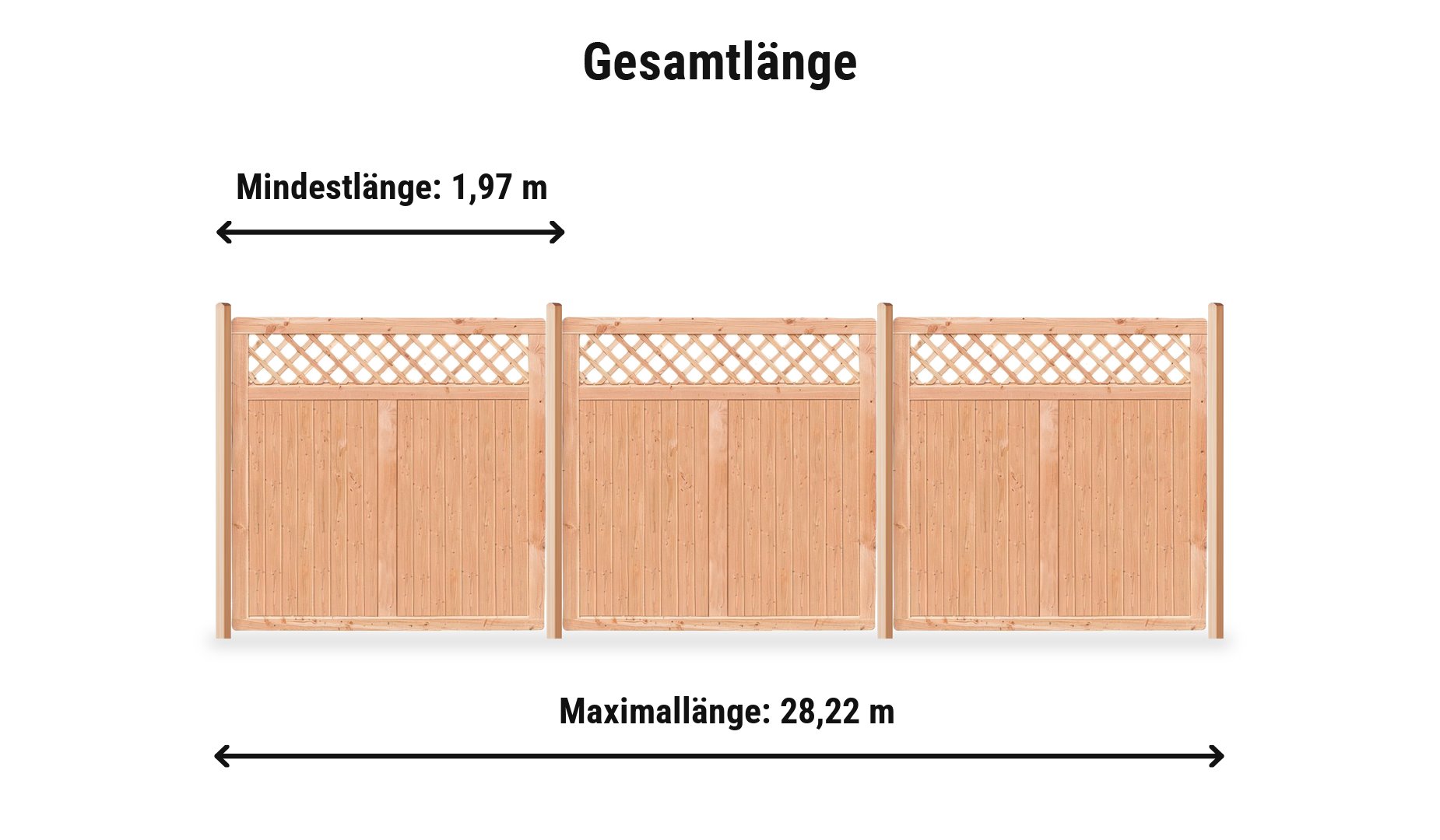 Sion Komplettset: Zaunlänge von 1,97 m bis 28,22 m