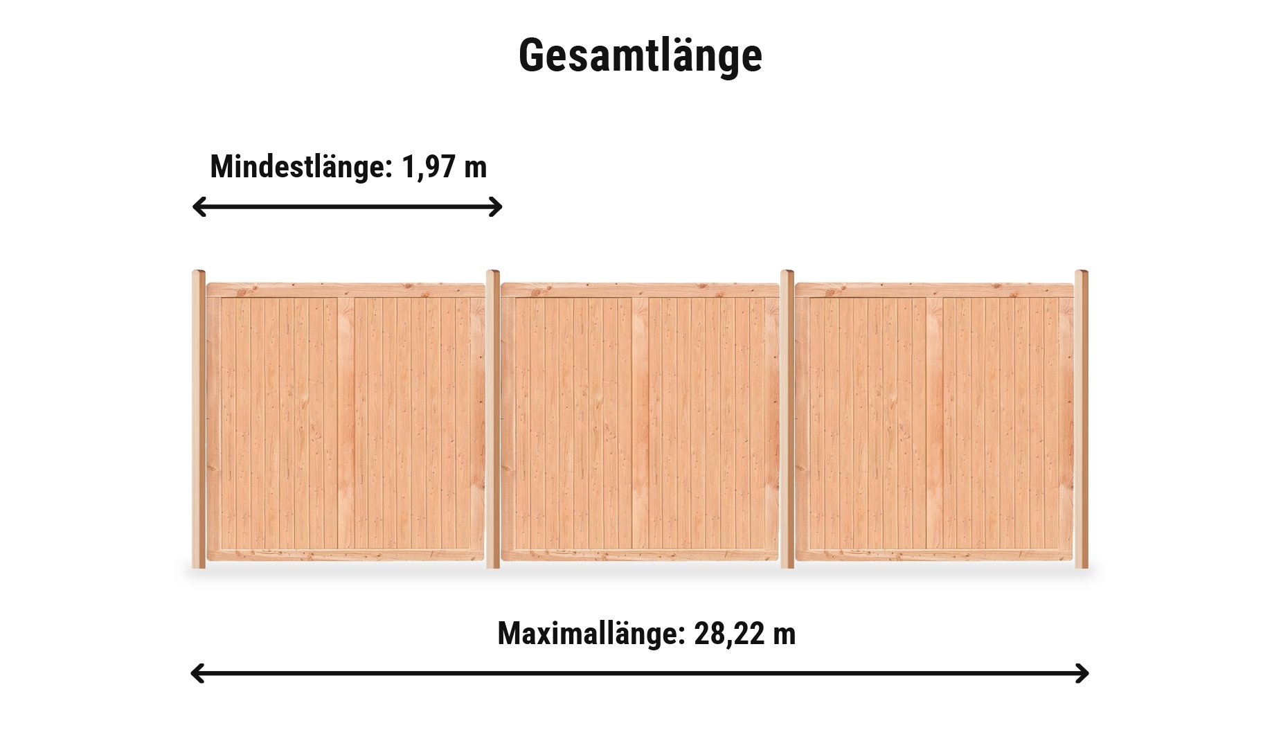 Sion Massiv Komplettset: Zaunlänge von 1,97 m bis 28,22 m