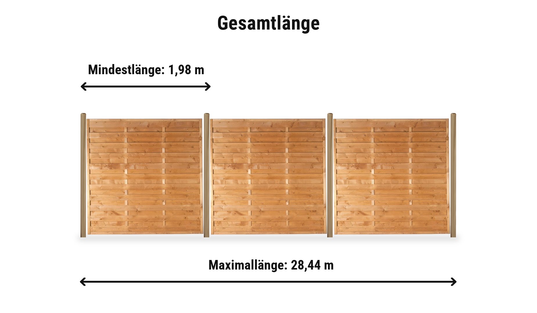 Rostock Komplettset: Zaunlänge von 1,98 m bis 28,44 m