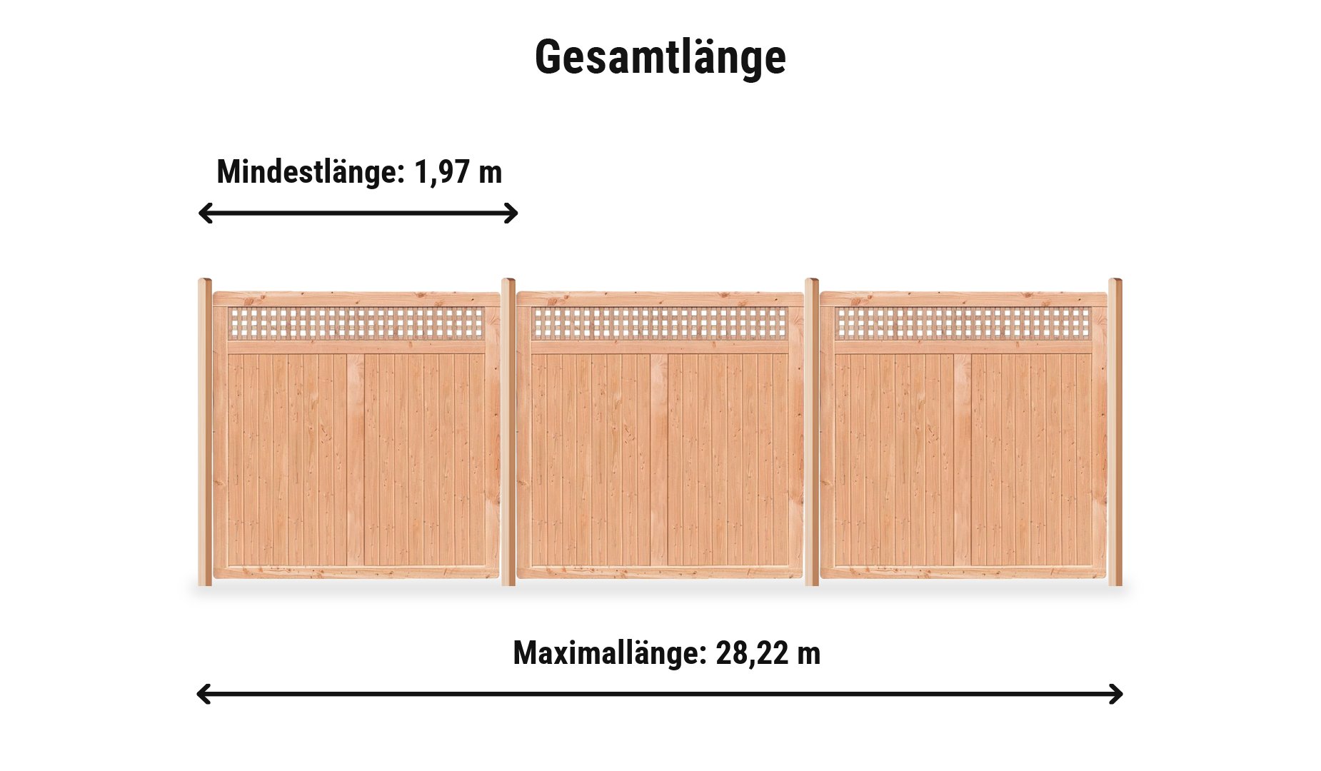 Neuenburg Komplettset: Zaunlänge von 1,97 m bis 28,22 m