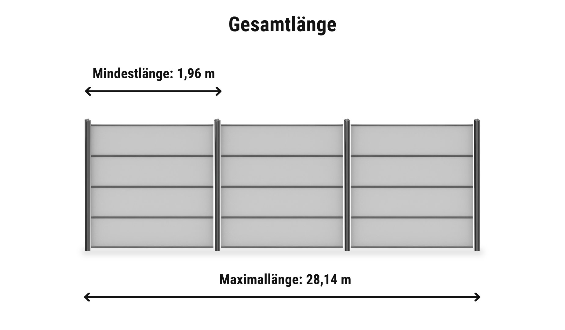 HPL Sichtschutzwand Roskilde Komplettset: Zaunlänge von 1,96 m bis 28,14 m mit Alupfosten 9 x 9 cm