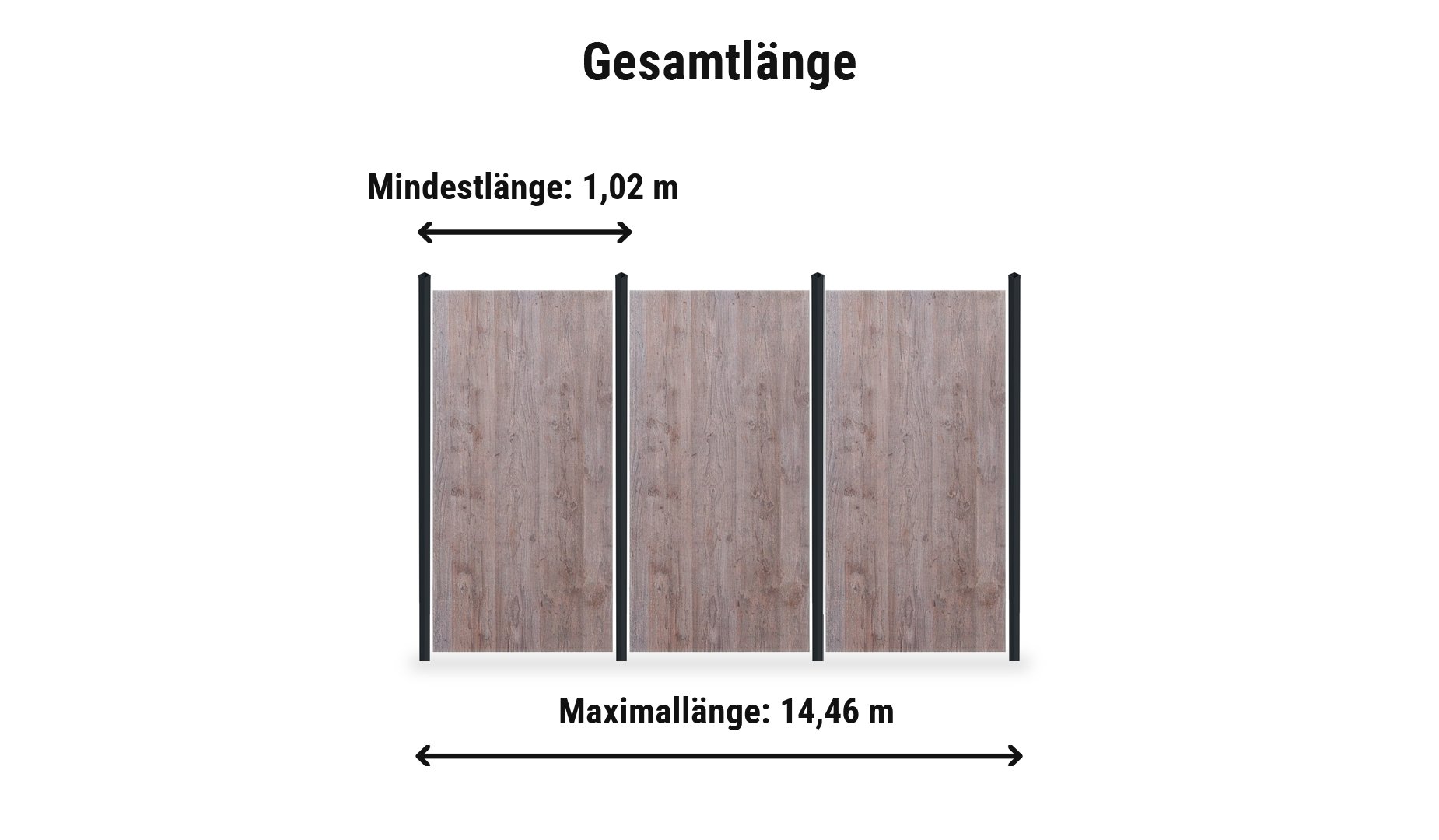 HPL Sichtschutzzaun Skive Komplettset: Zaunlänge von 1,02 m bis 14,46 m mit Universal Pfosten 6 x 6 cm