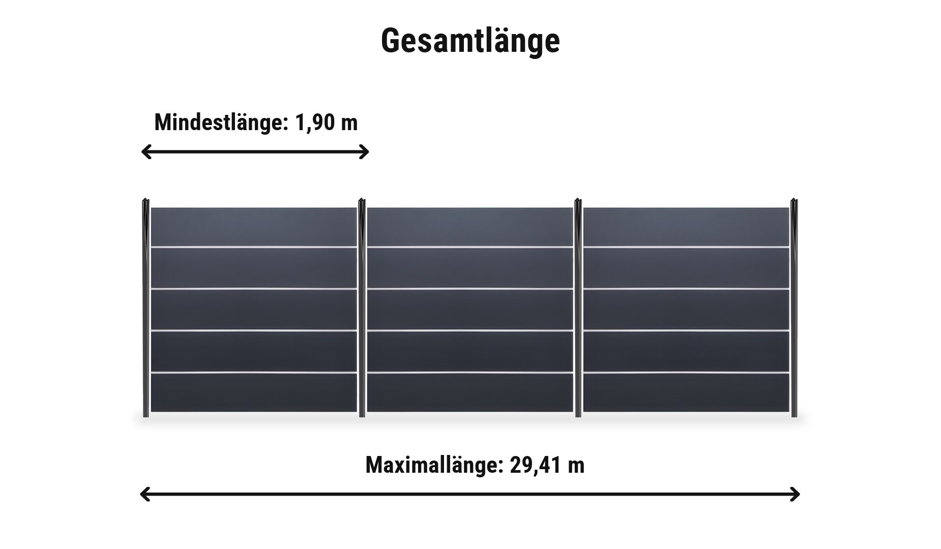 HPL Steckzaun Komplettset: Zaunlänge von 1,90 m bis 29,41 m mit Eco Steckzaun Pfosten