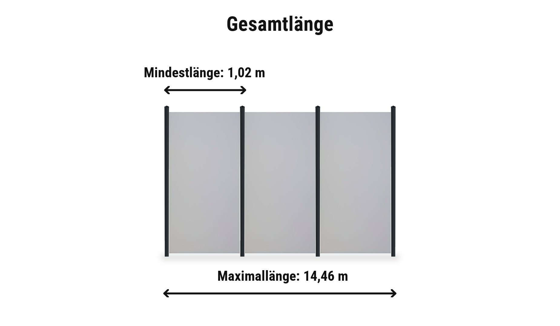 HPL Zaun Farum Komplettset: Zaunlänge von 1,02 m bis 14,46 m mit Universal Pfosten 6 x 6 cm