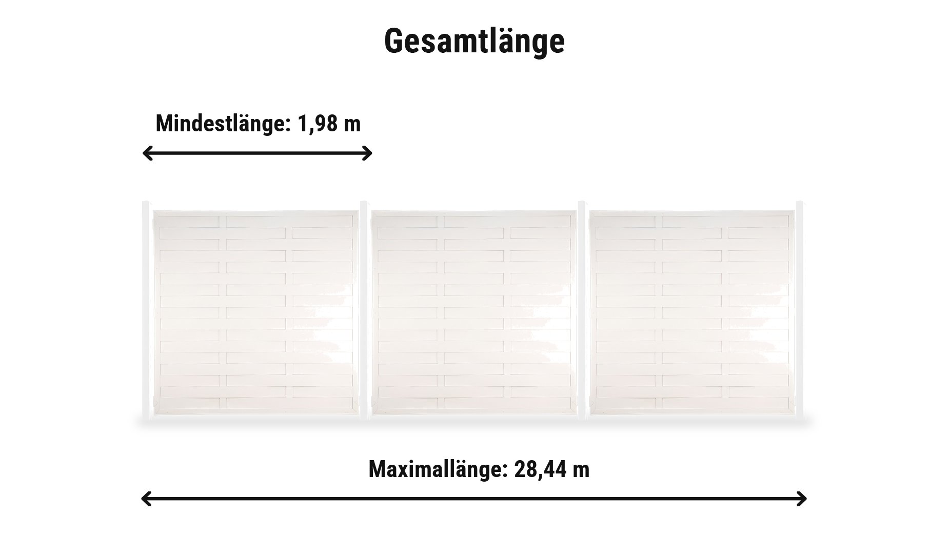 Kunststoff Lamellenzaun München Komplettset: Zaunlänge von 1,98 m bis 28,44 m mit Kunststoffpfosten